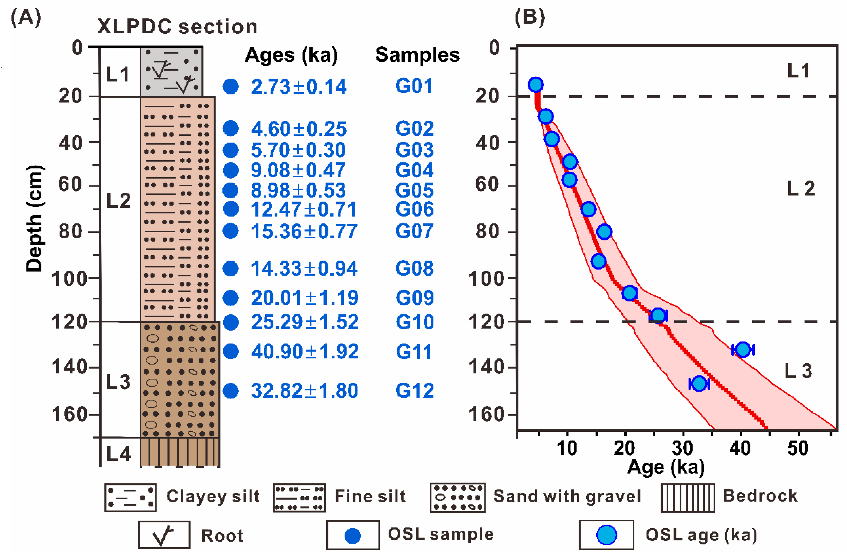Quaternary 08 00070 g004