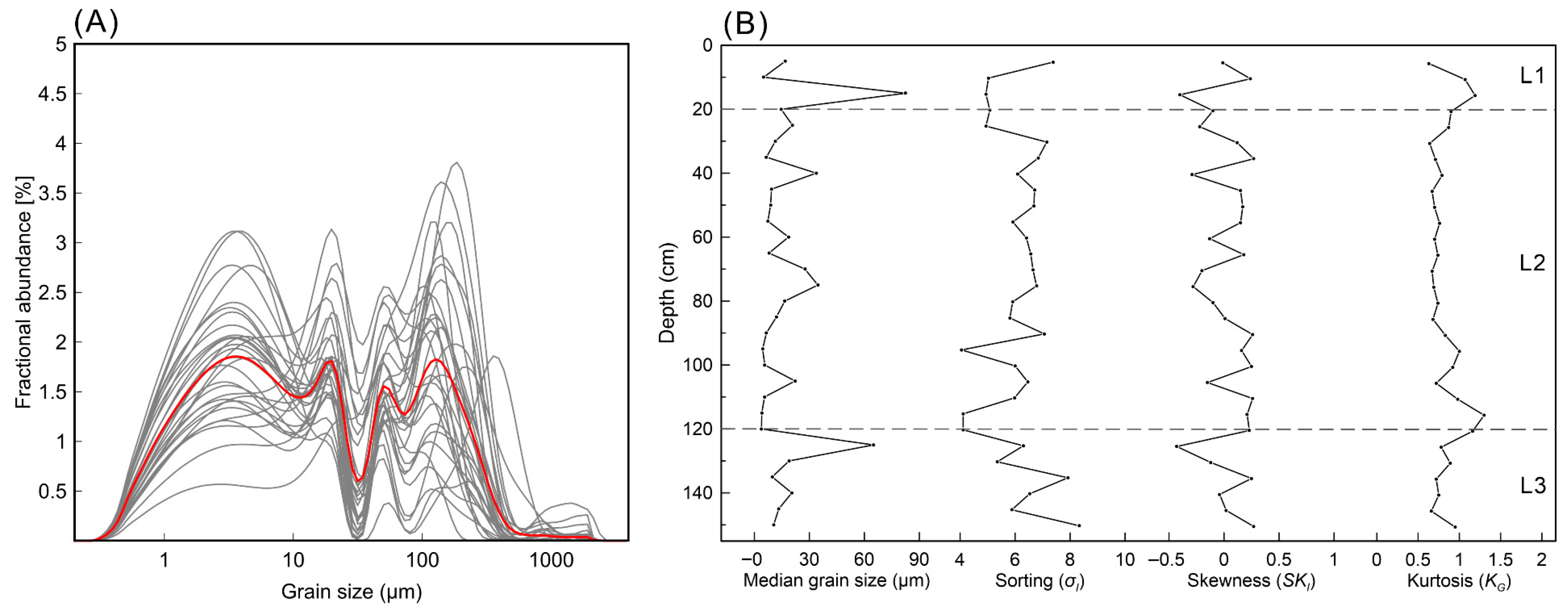 Quaternary 08 00070 g005