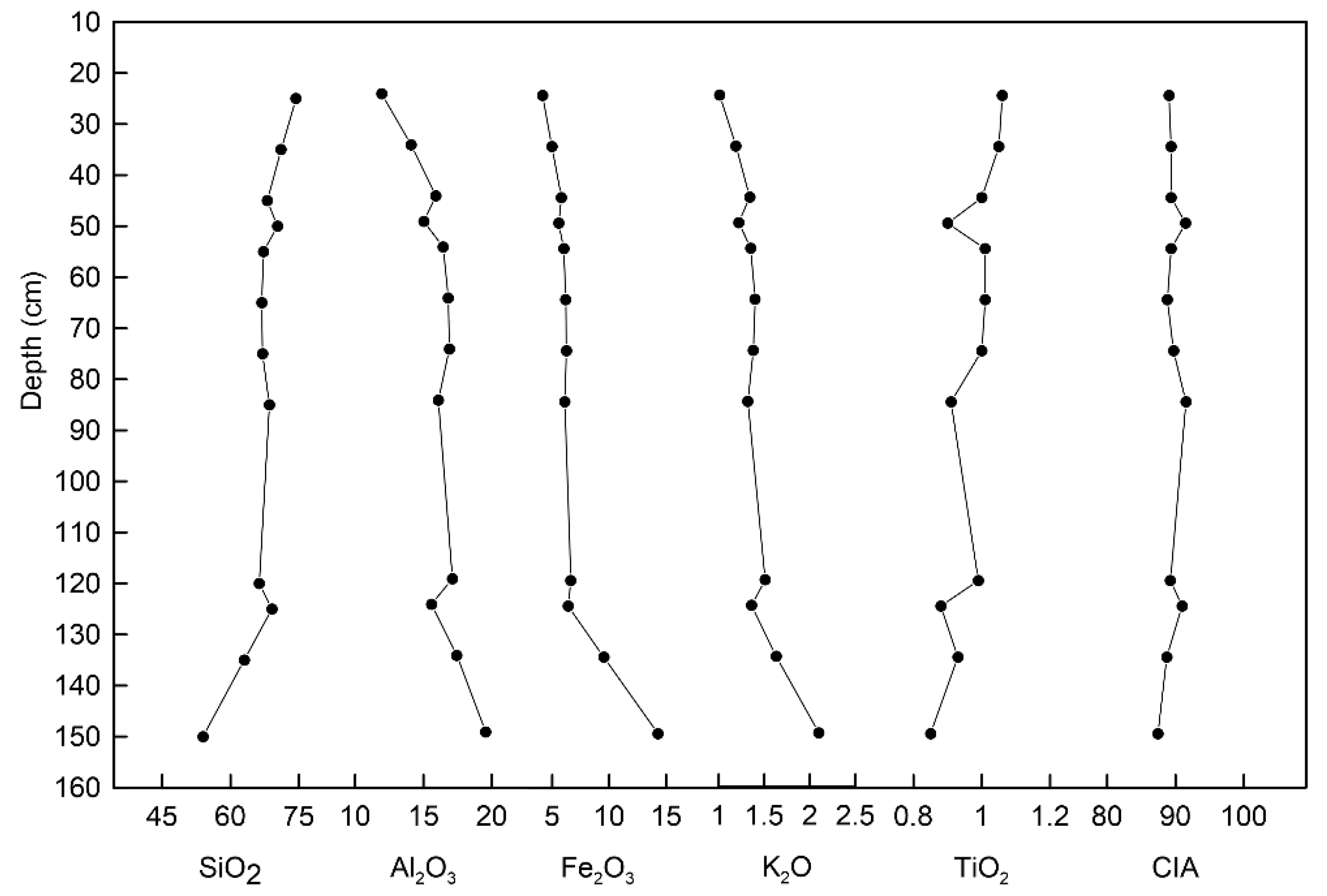 Quaternary 08 00070 g007