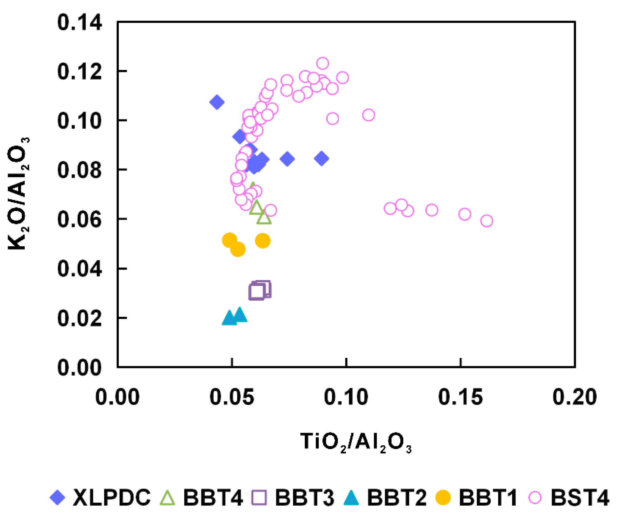 Quaternary 08 00070 g009
