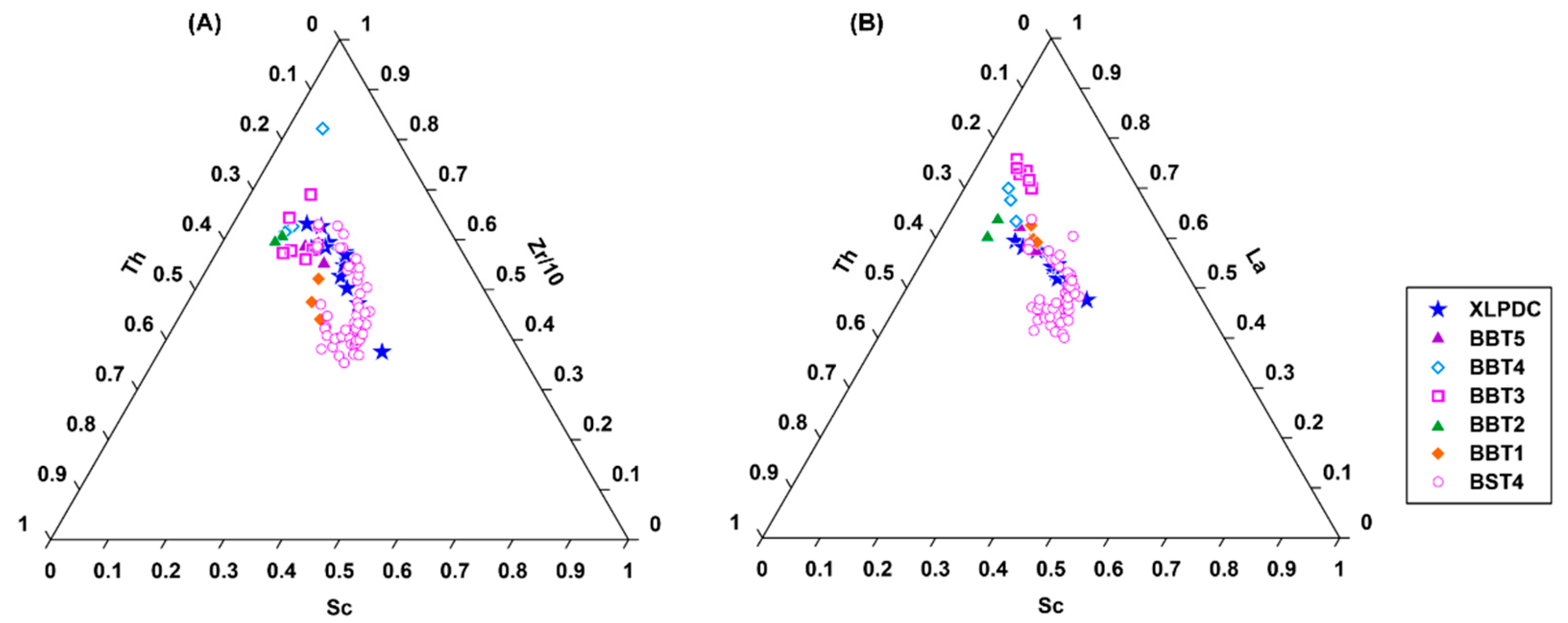 Quaternary 08 00070 g011
