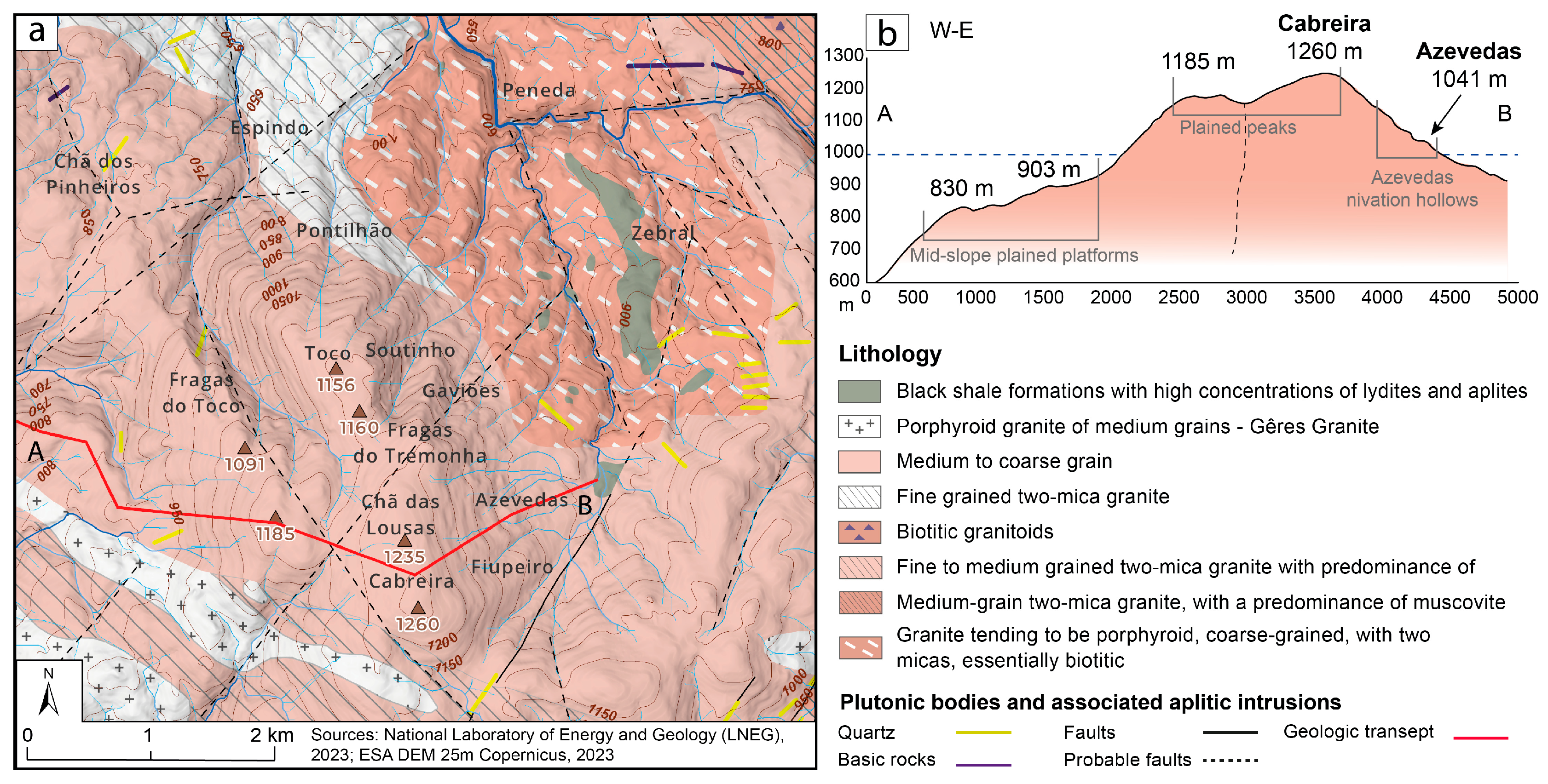 Quaternary 08 00071 g002 Quaternary 08 00071 g002