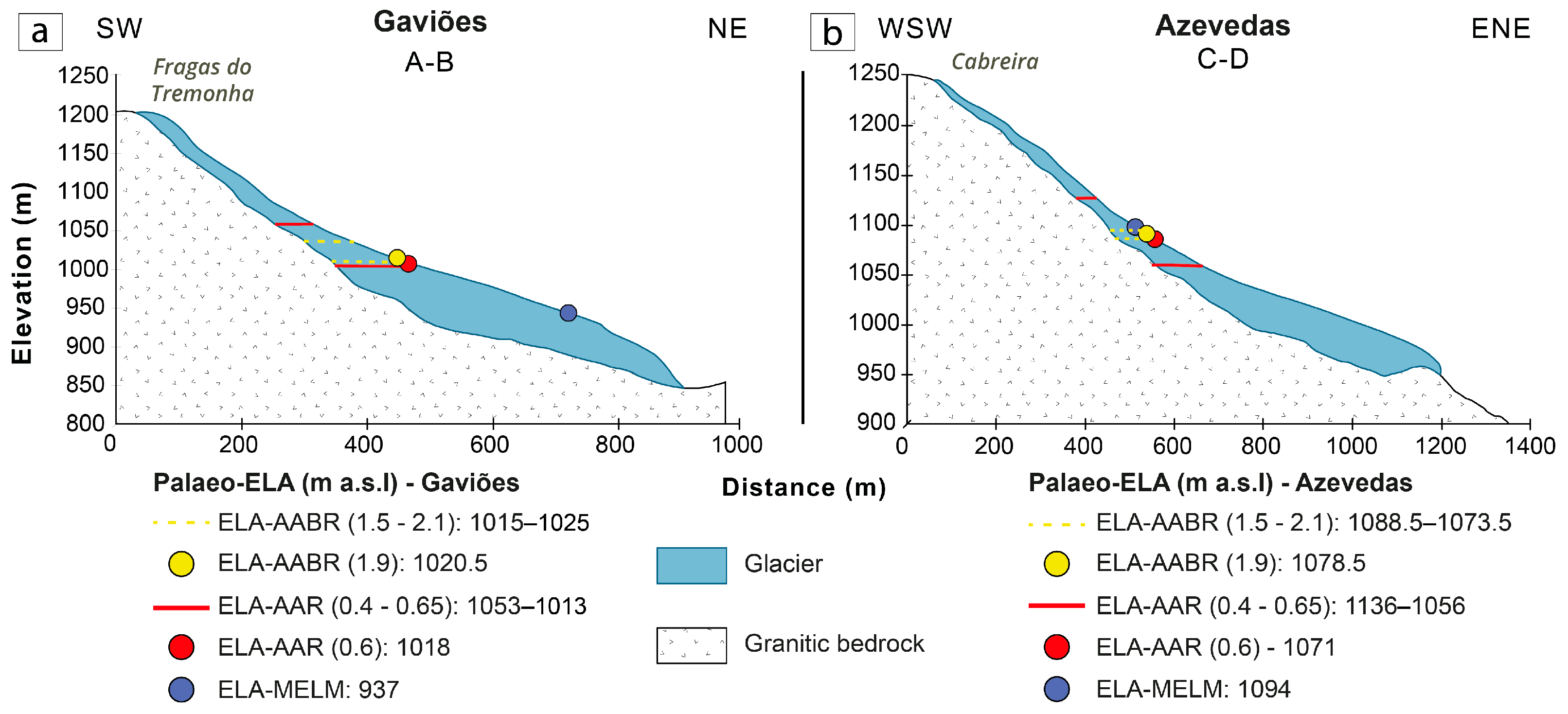 Quaternary 08 00071 g007 Quaternary 08 00071 g007