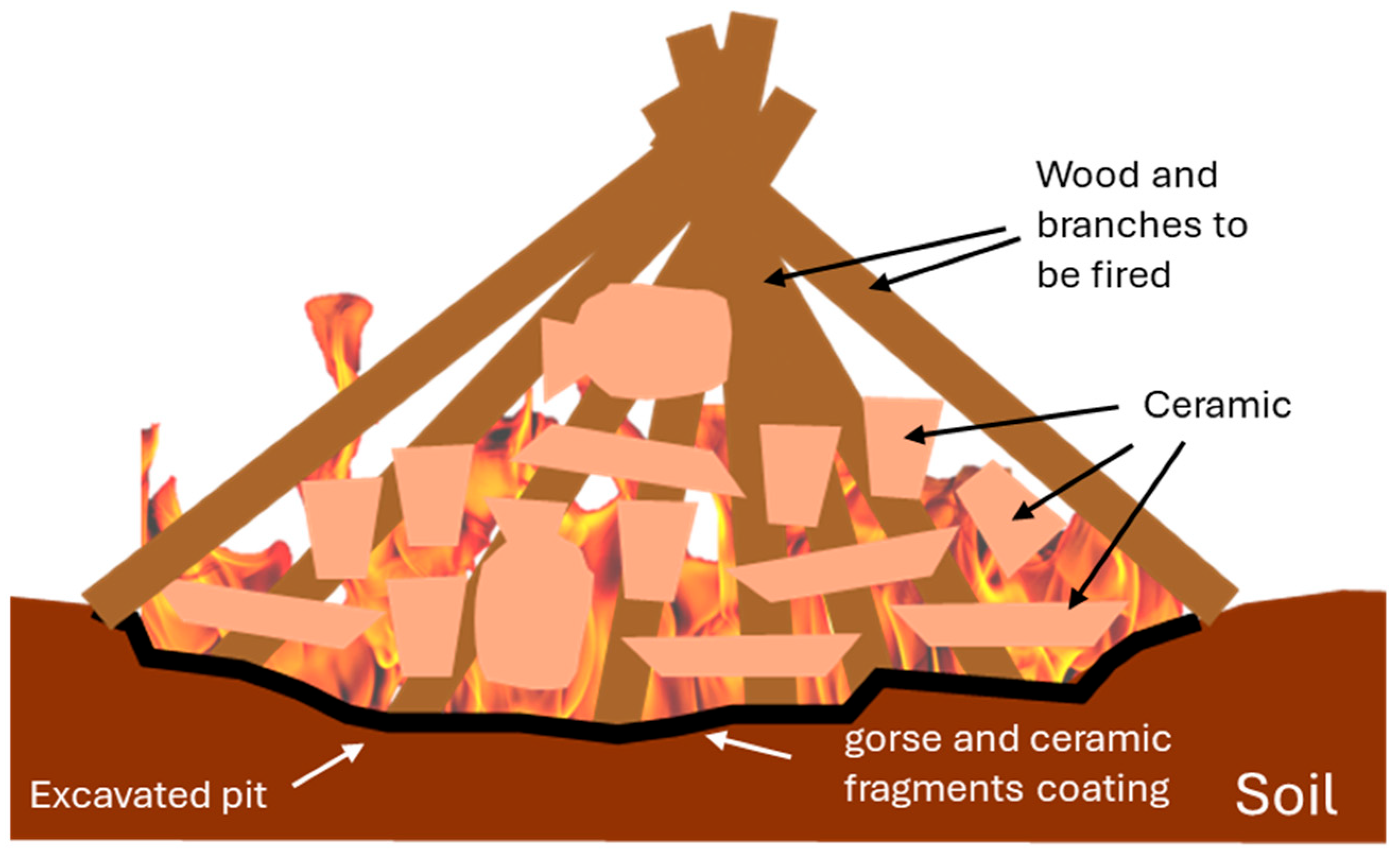 Quaternary 08 00072 g005 Quaternary 08 00072 g005
