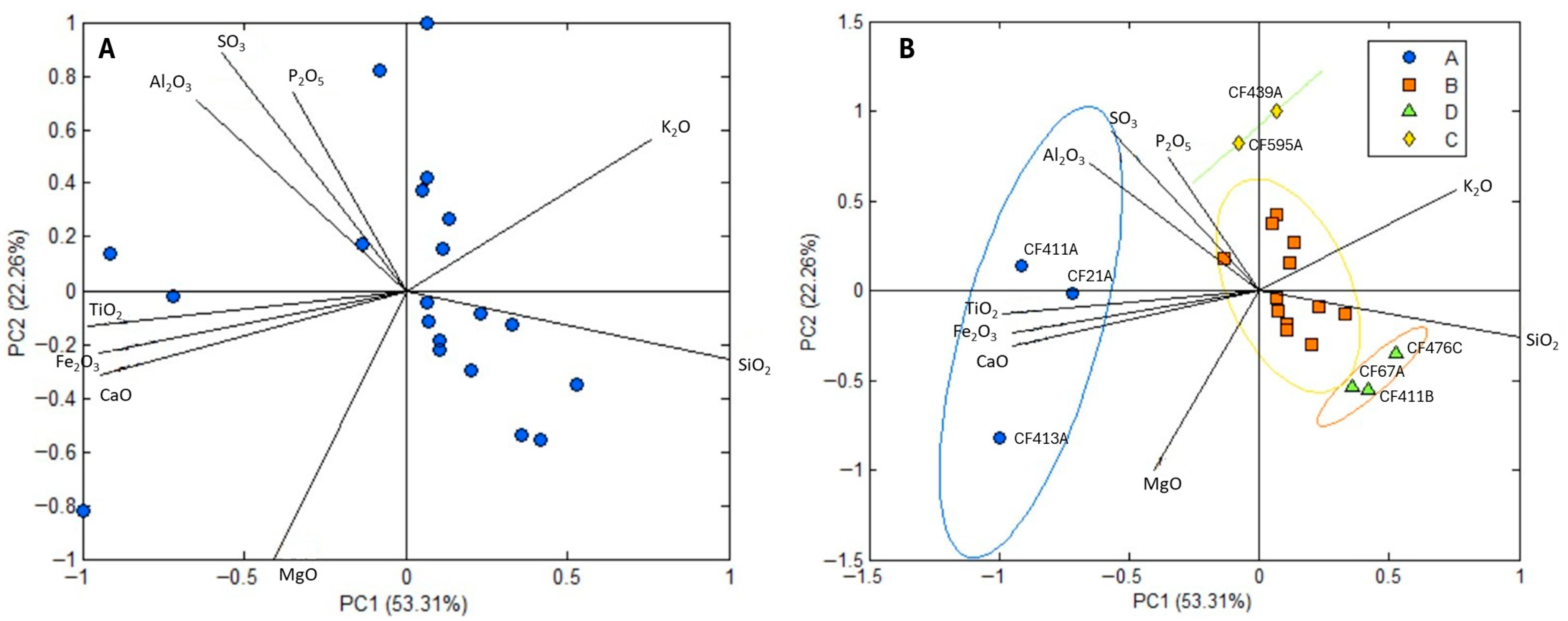 Quaternary 08 00072 g006 Quaternary 08 00072 g006