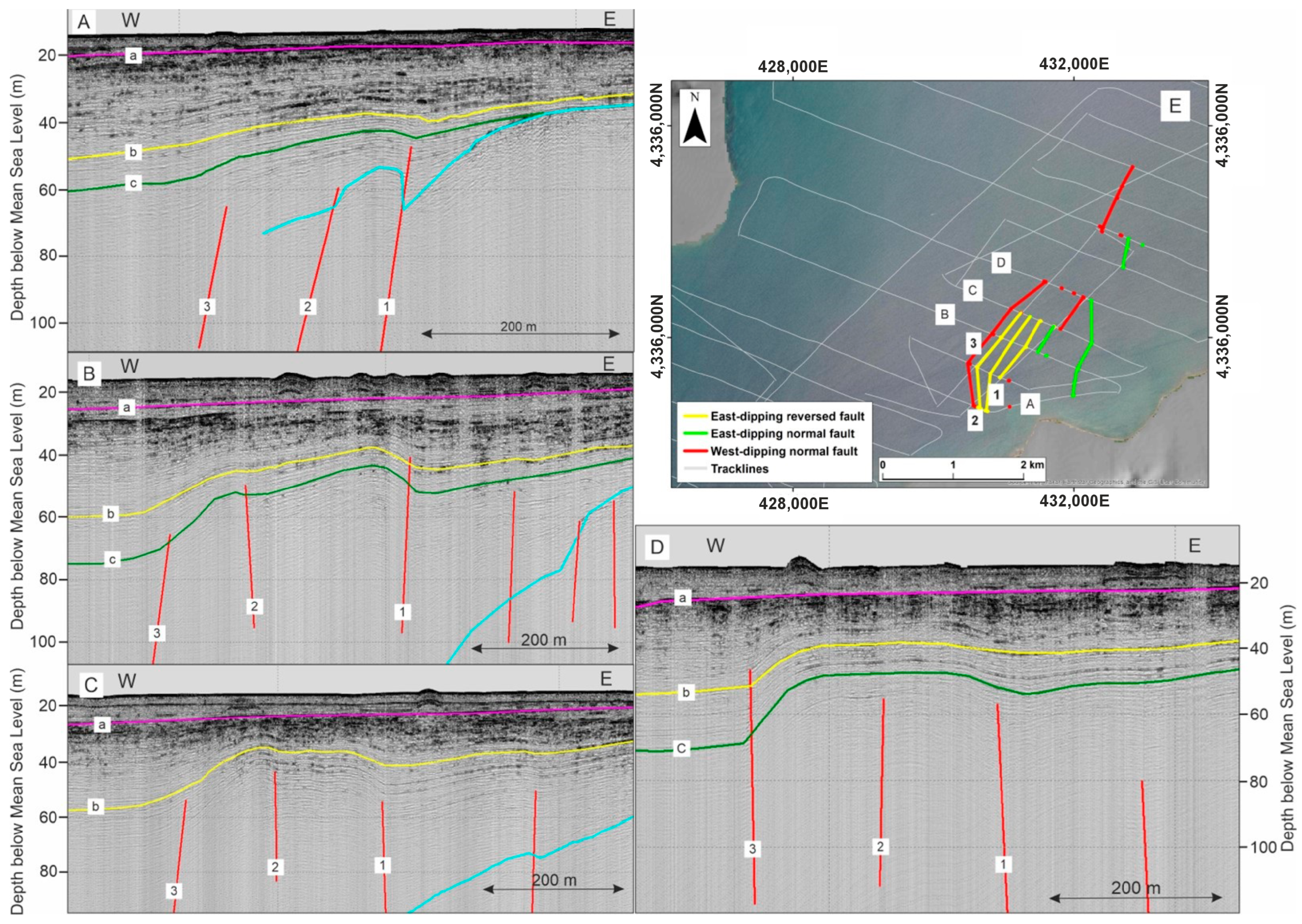 Quaternary 08 00074 g008 Quaternary 08 00074 g008