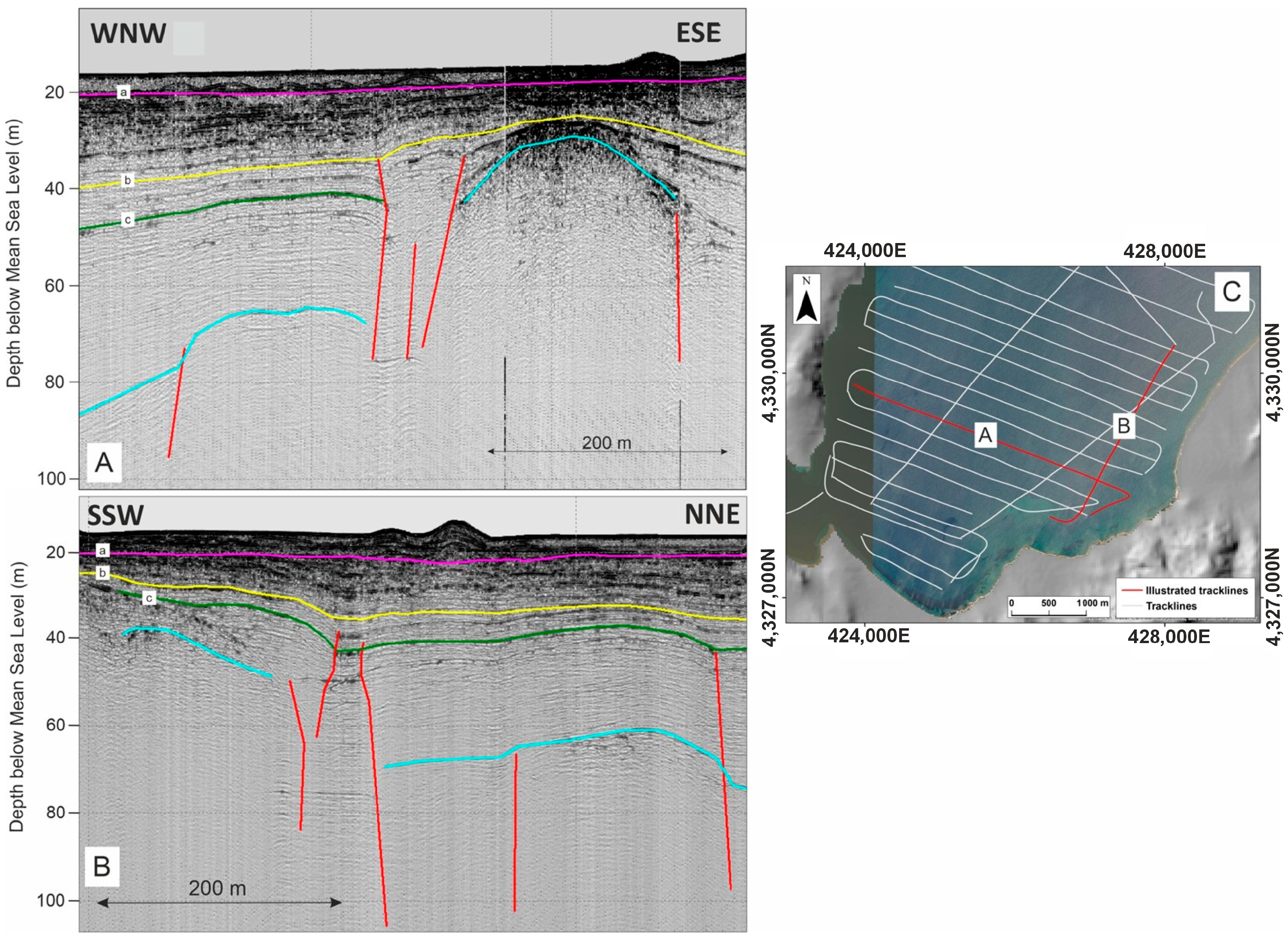 Quaternary 08 00074 g009 Quaternary 08 00074 g009