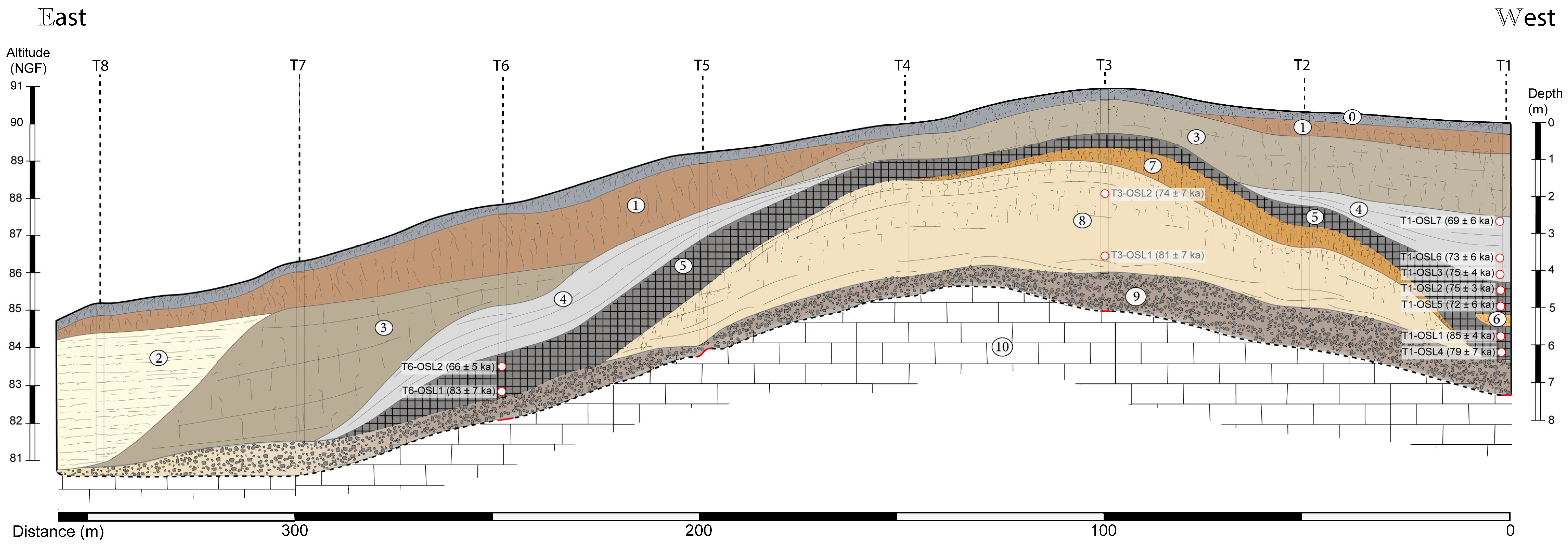 Quaternary 08 00075 g005