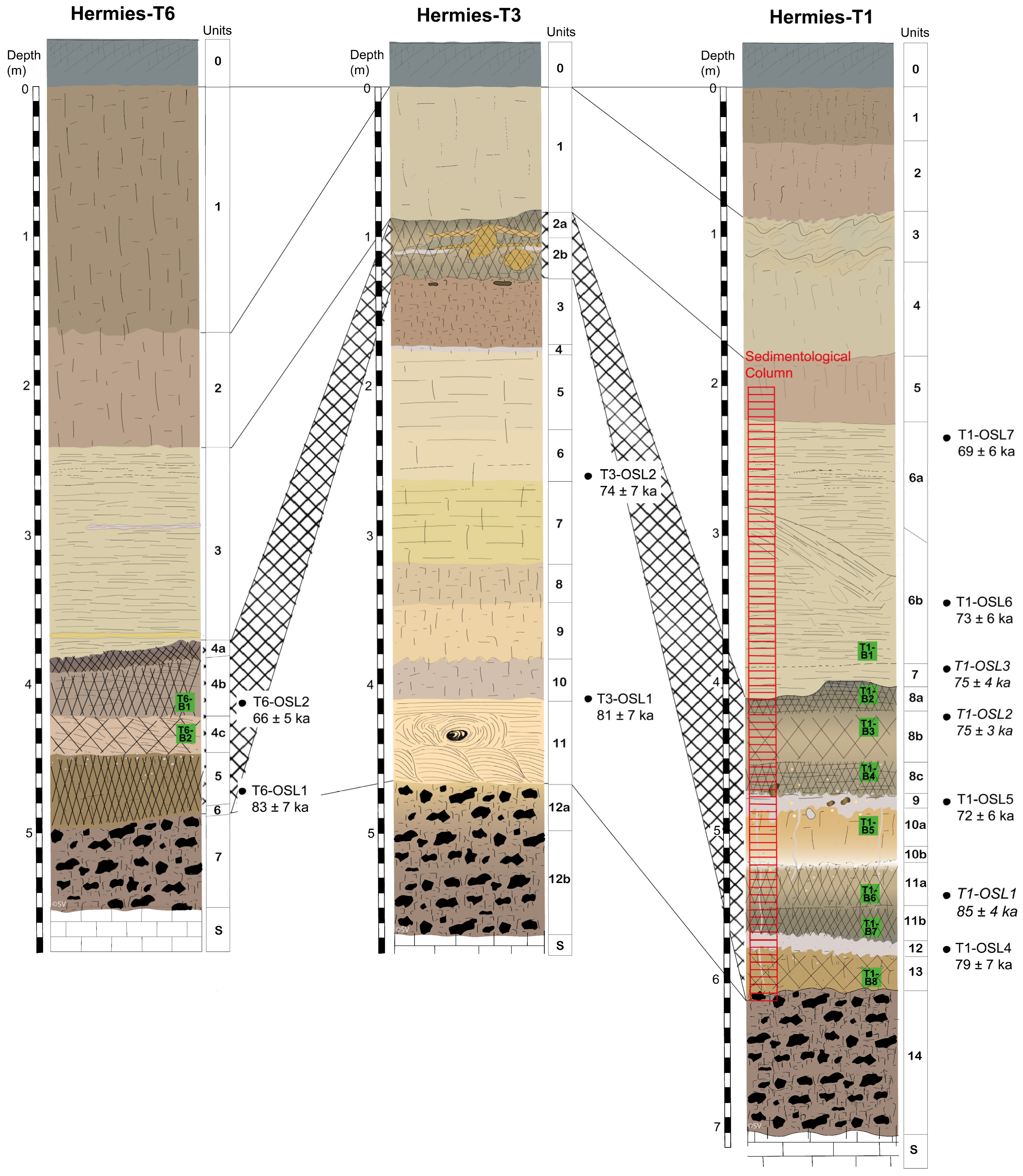 Quaternary 08 00075 g006