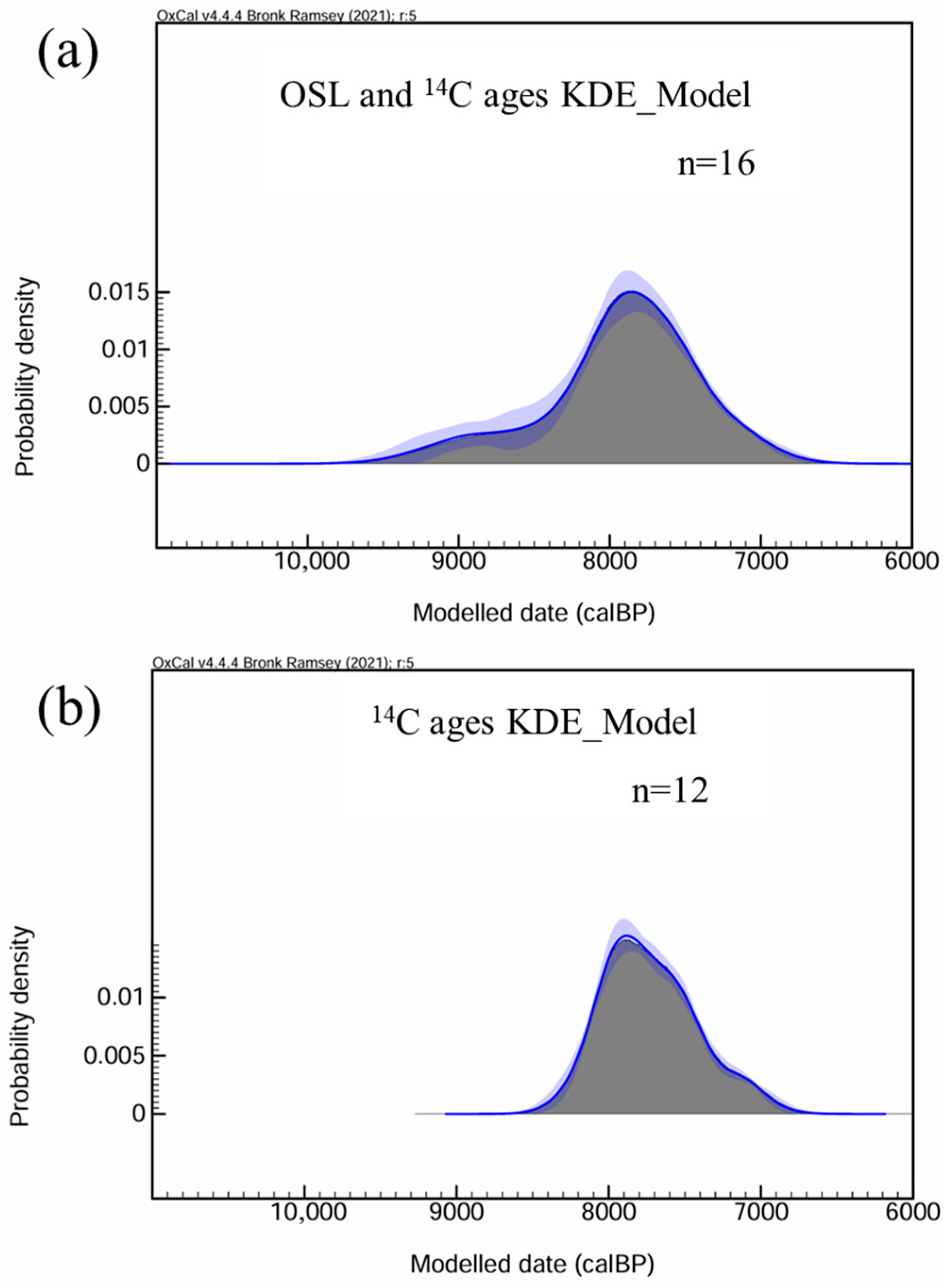 Quaternary 09 00036 g006
