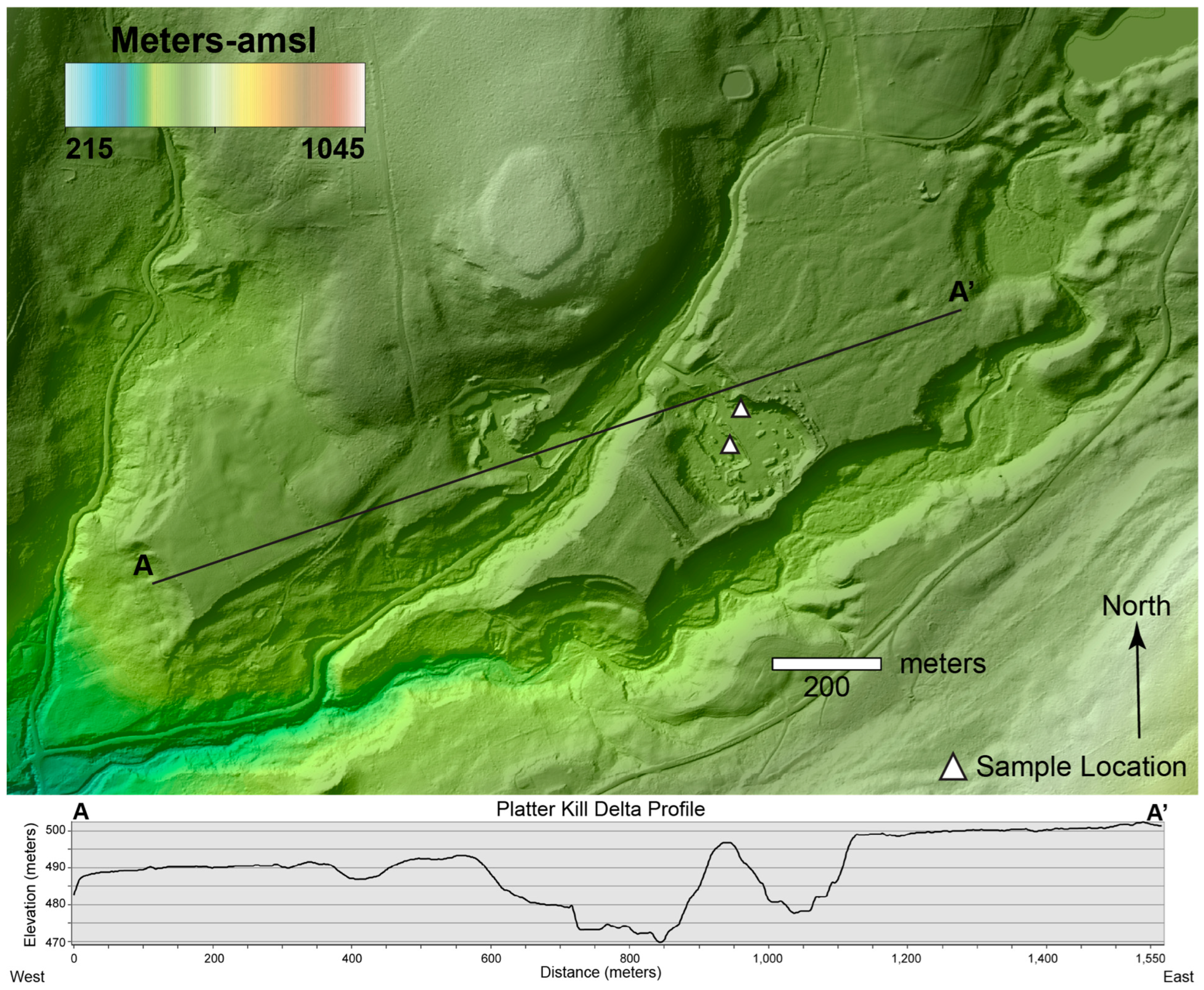 Quaternary 09 00046 g004 Quaternary 09 00046 g004