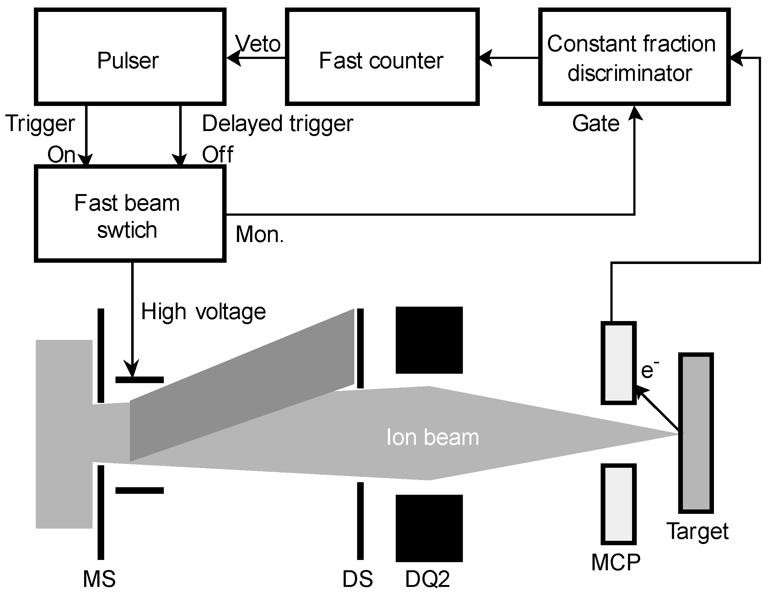 Qubs 01 00002 g016