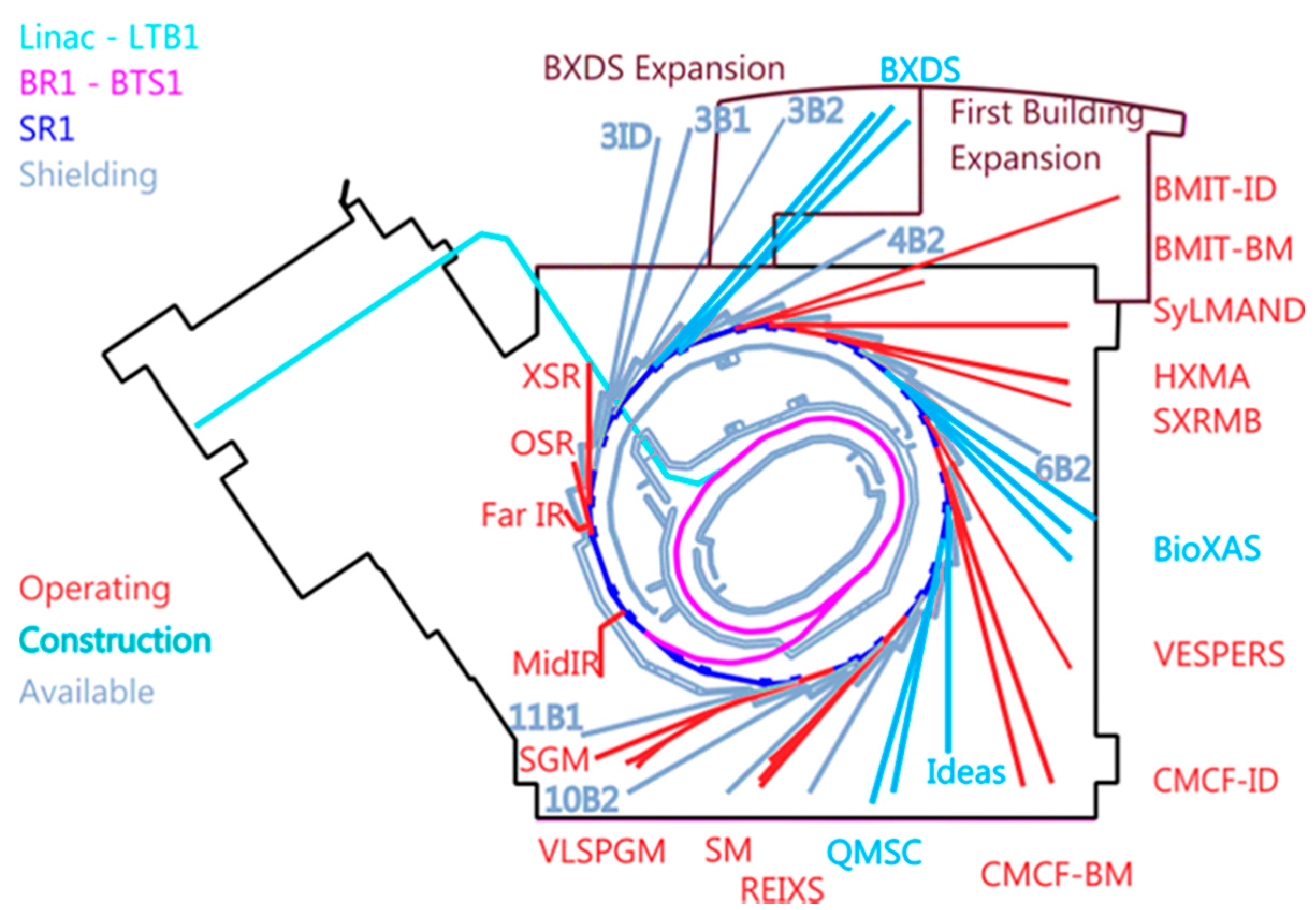 Qubs 01 00004 g001