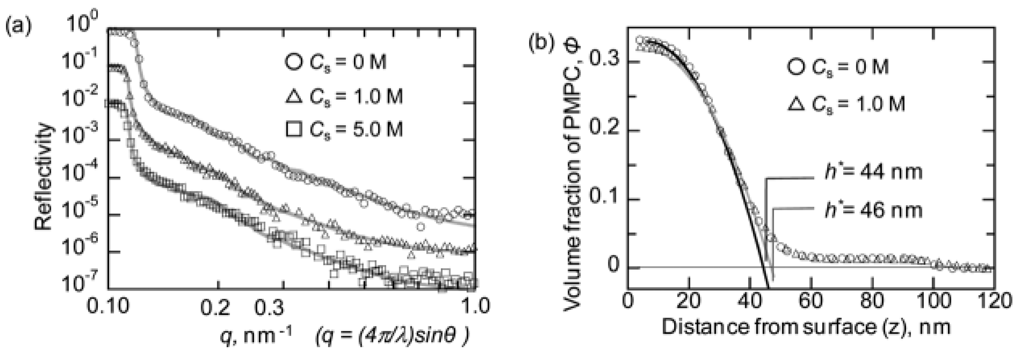Qubs Free Full Text Materials And Life Science Experimental Facility Mlf At The Japan Proton Accelerator Research Complex Ii Neutron Scattering Instruments Html