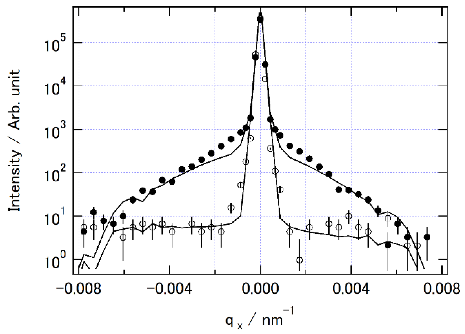 Qubs 01 00010 g005 Qubs 01 00010 g005