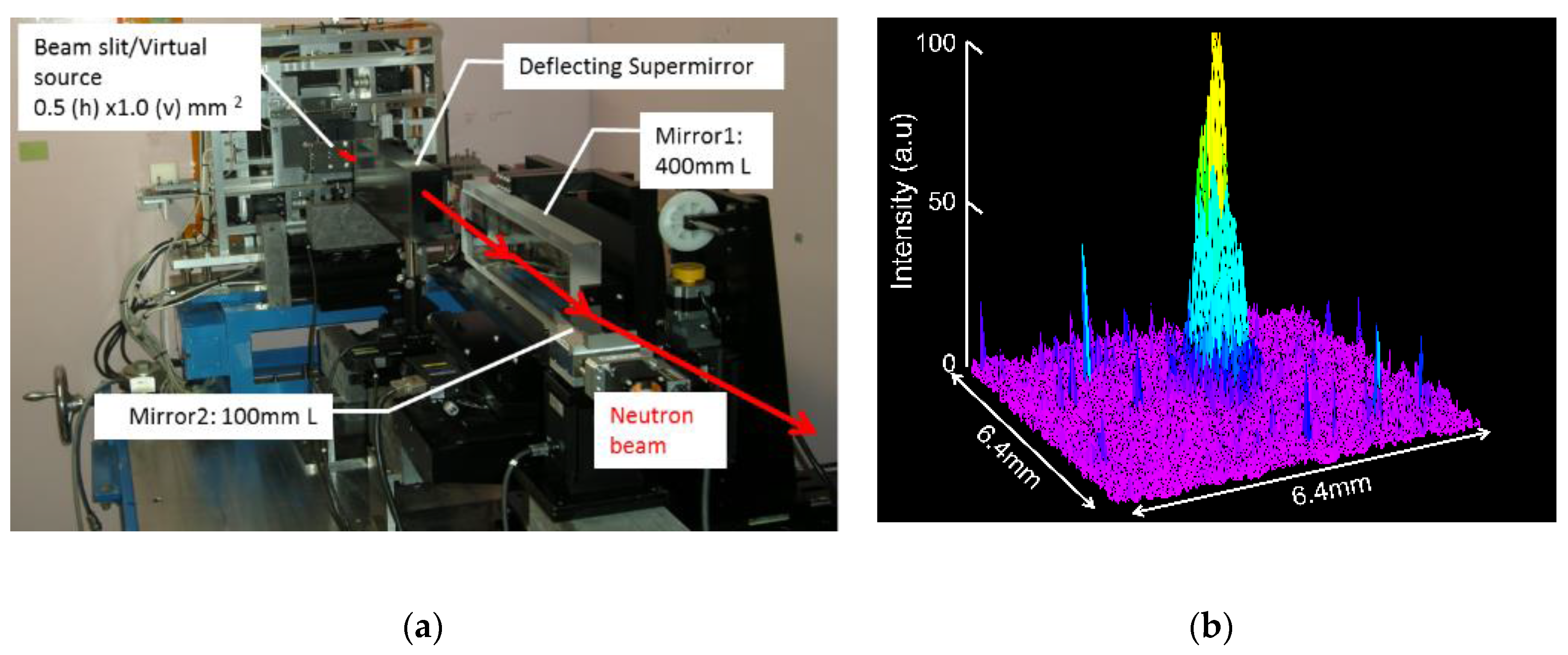 Qubs 01 00010 g008 Qubs 01 00010 g008