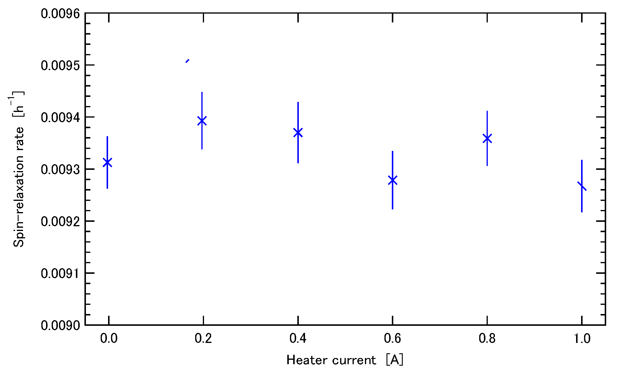 Qubs 01 00010 g013 Qubs 01 00010 g013