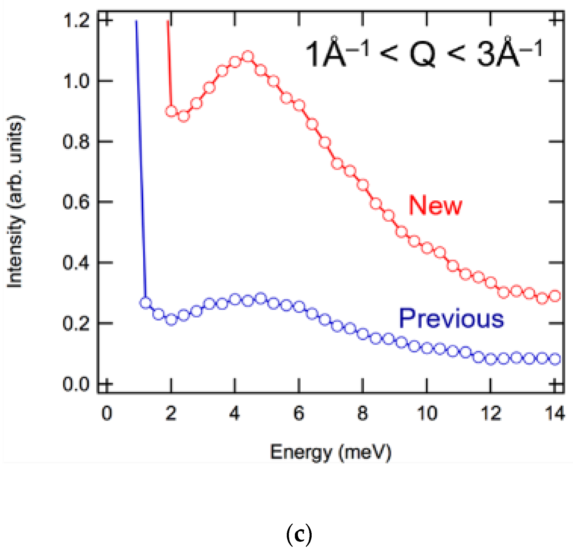 Qubs 01 00010 g017b Qubs 01 00010 g017b
