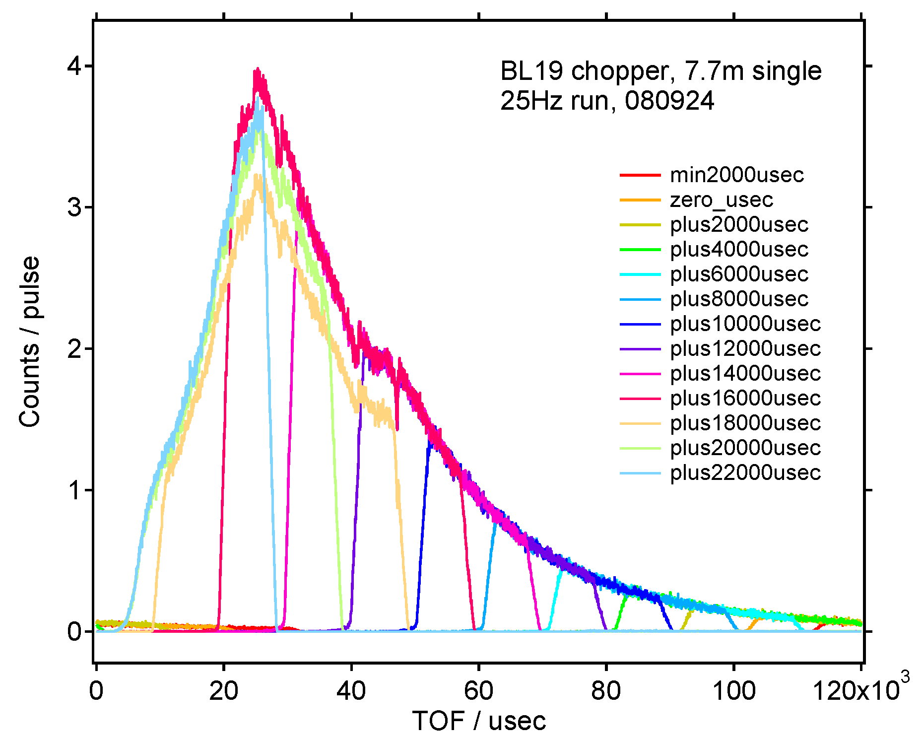 Qubs 01 00010 g019 Qubs 01 00010 g019