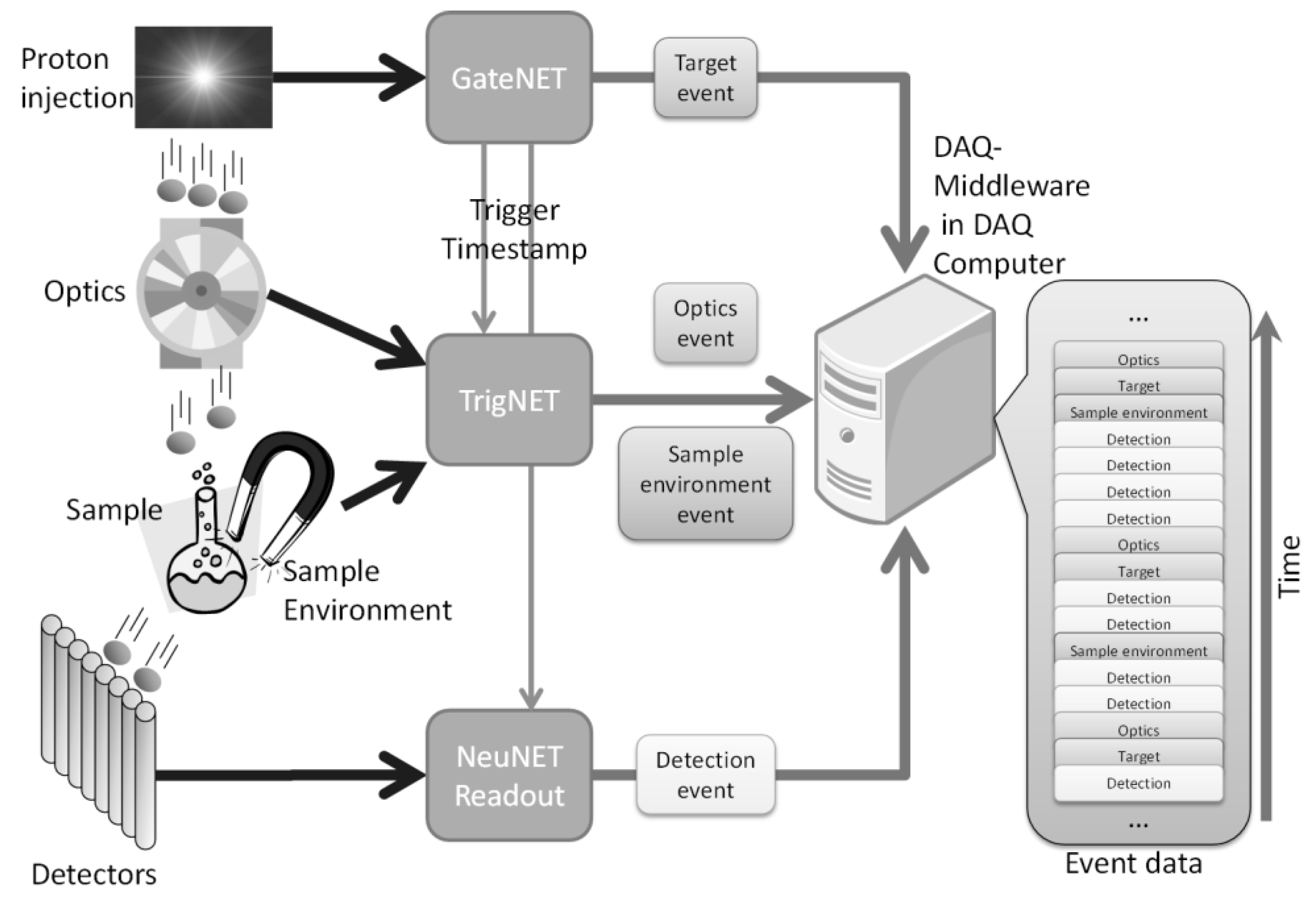 Qubs 01 00010 g021 Qubs 01 00010 g021