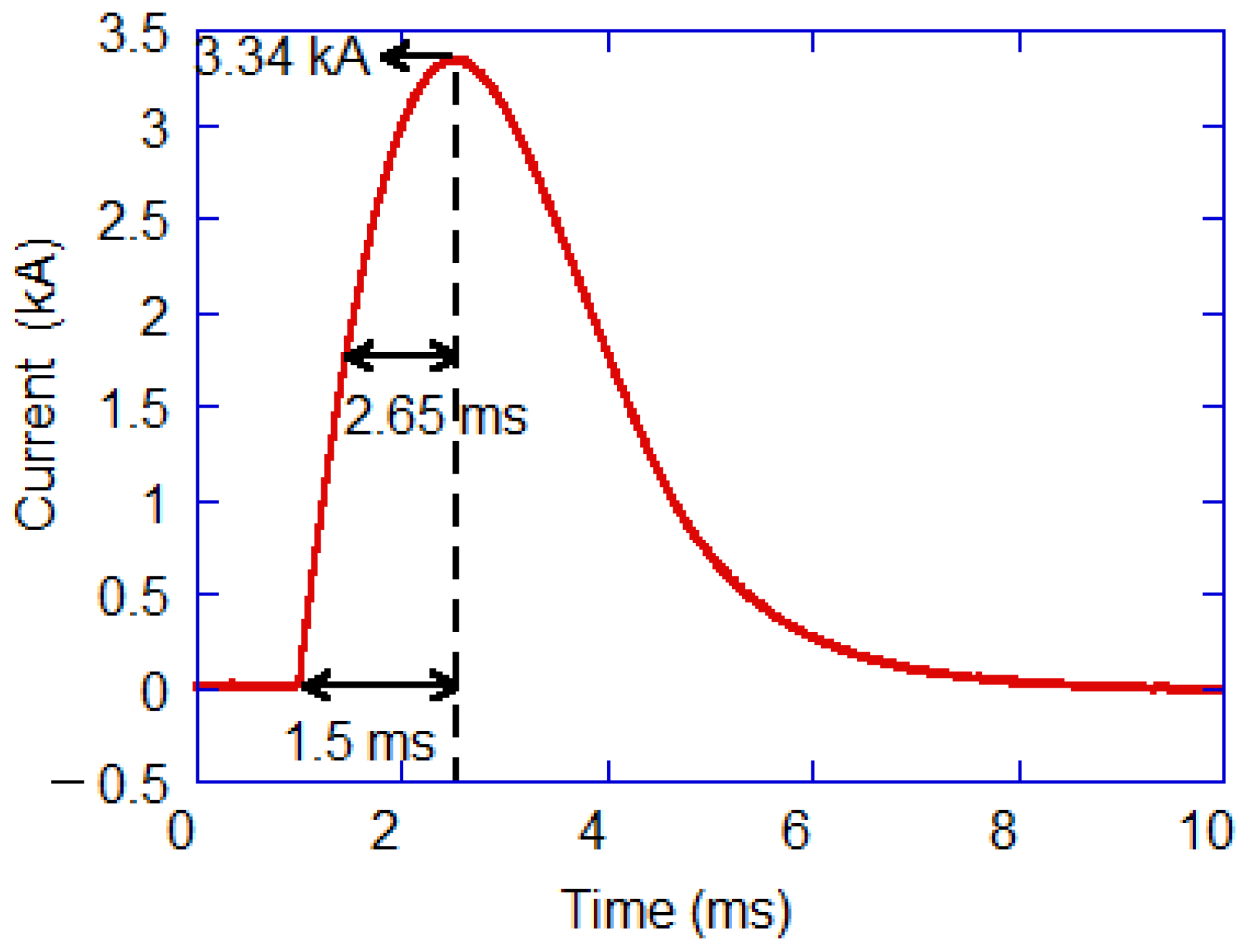 Qubs 01 00010 g026 Qubs 01 00010 g026