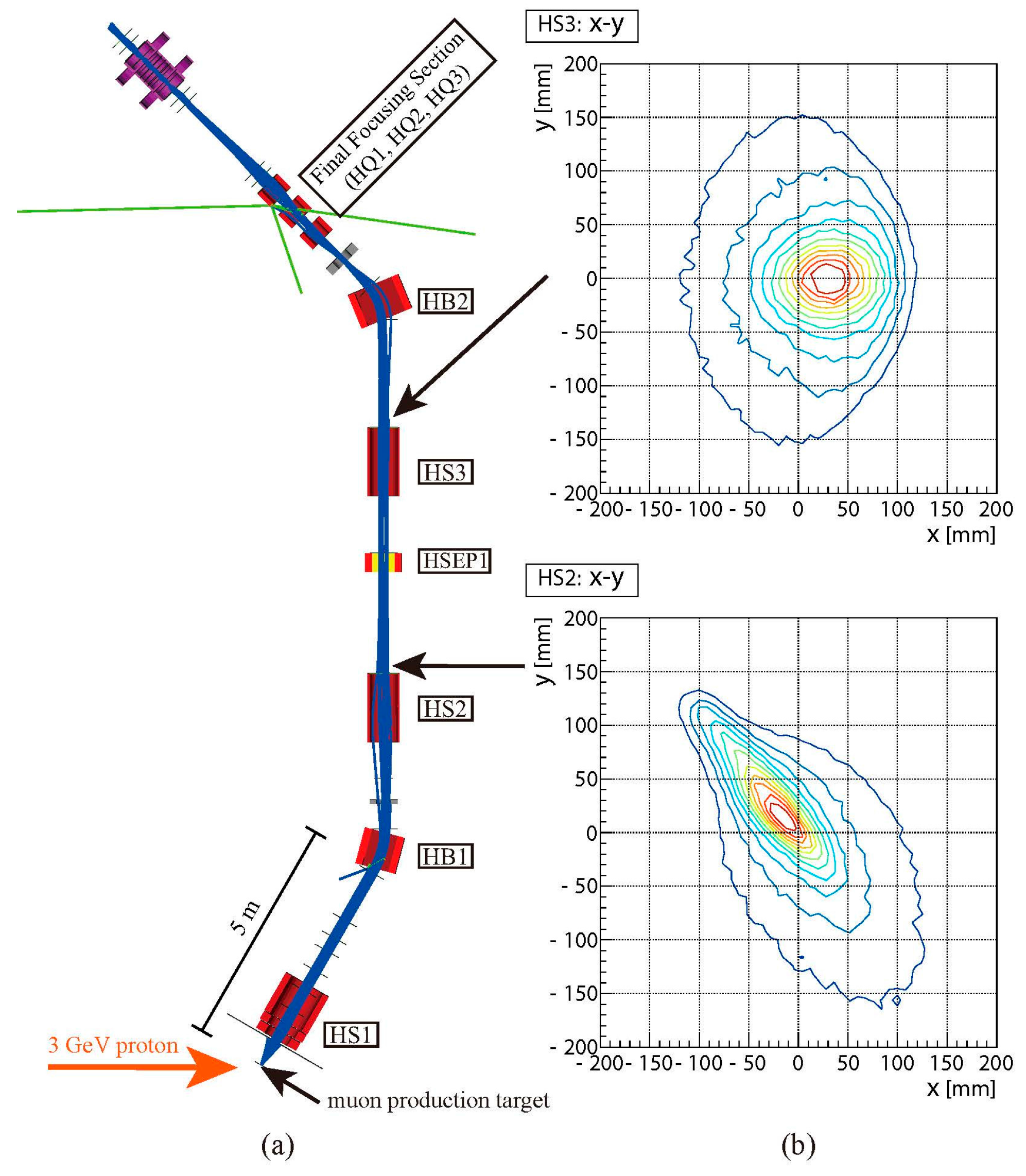 Qubs 01 00011 g011