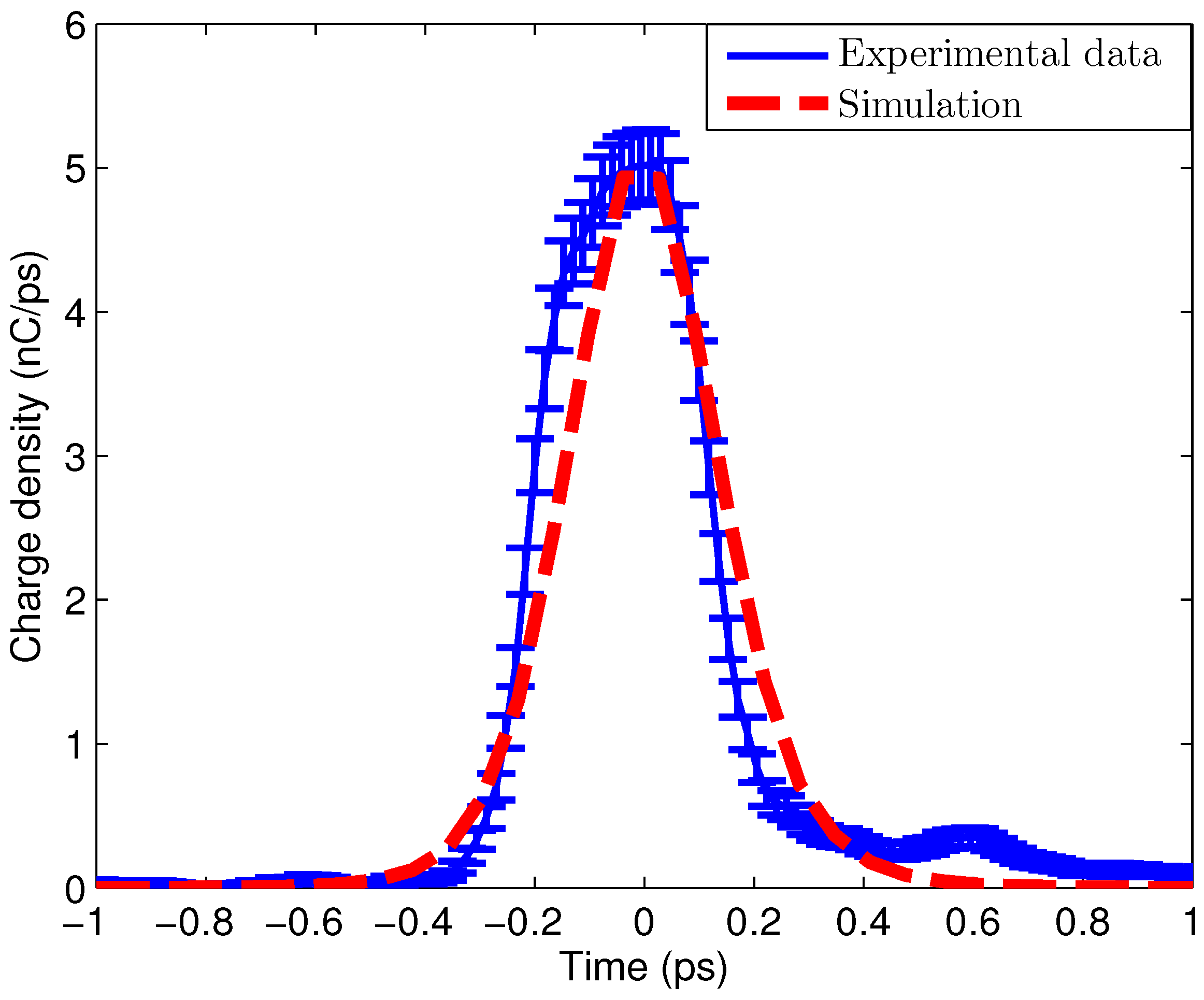 Qubs 01 00013 g005 Qubs 01 00013 g005