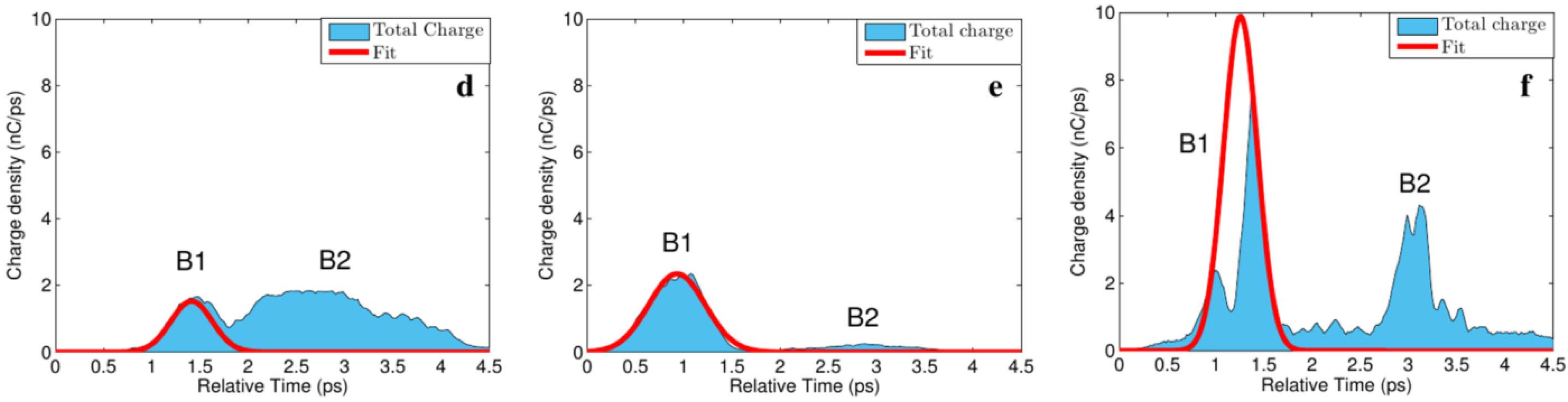 Qubs 01 00013 g006b Qubs 01 00013 g006b