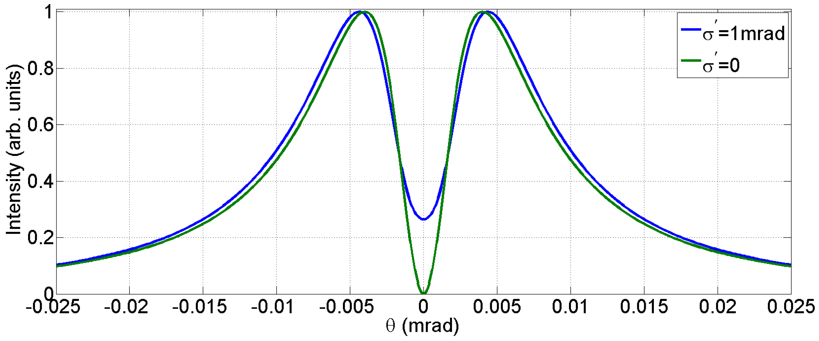 Qubs 01 00013 g007 Qubs 01 00013 g007