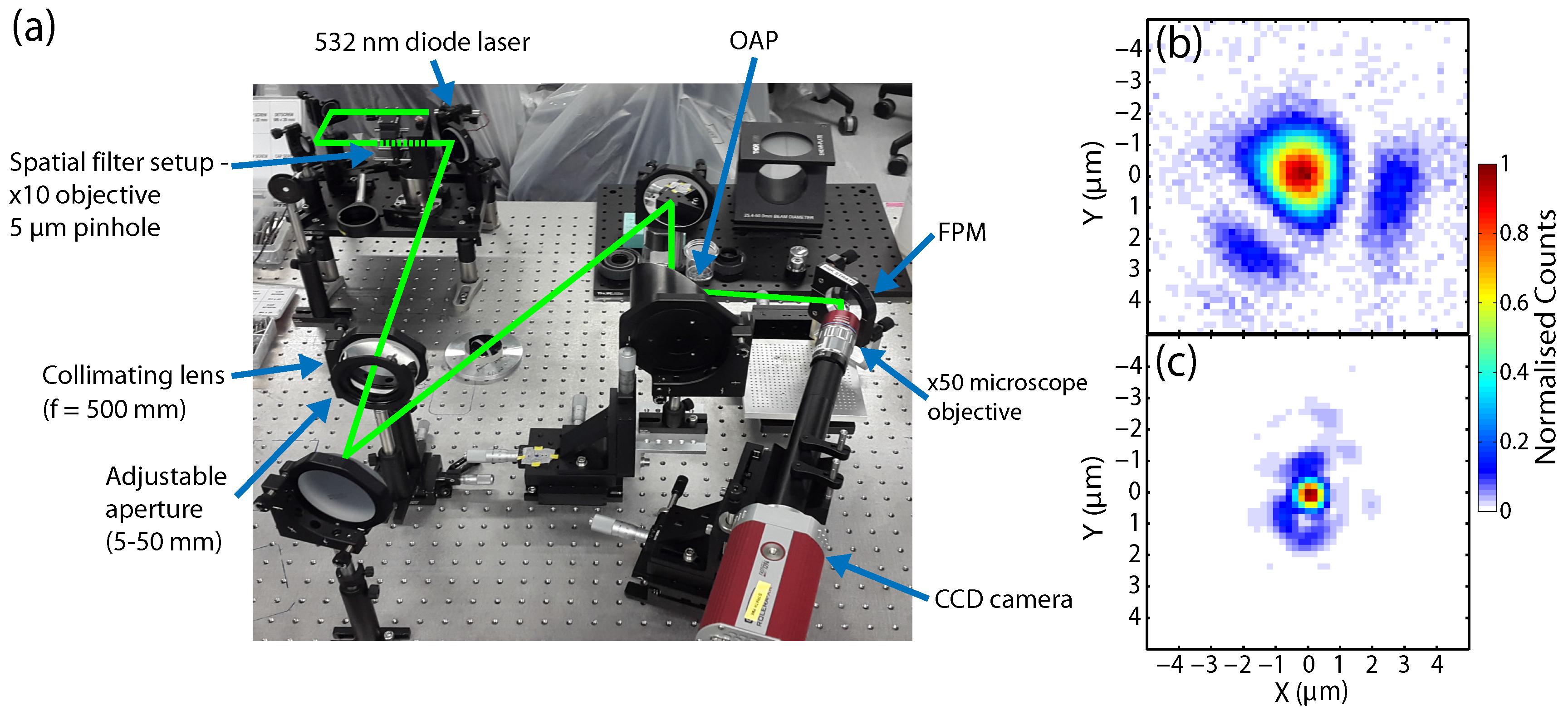 Qubs 02 00001 g003 Qubs 02 00001 g003