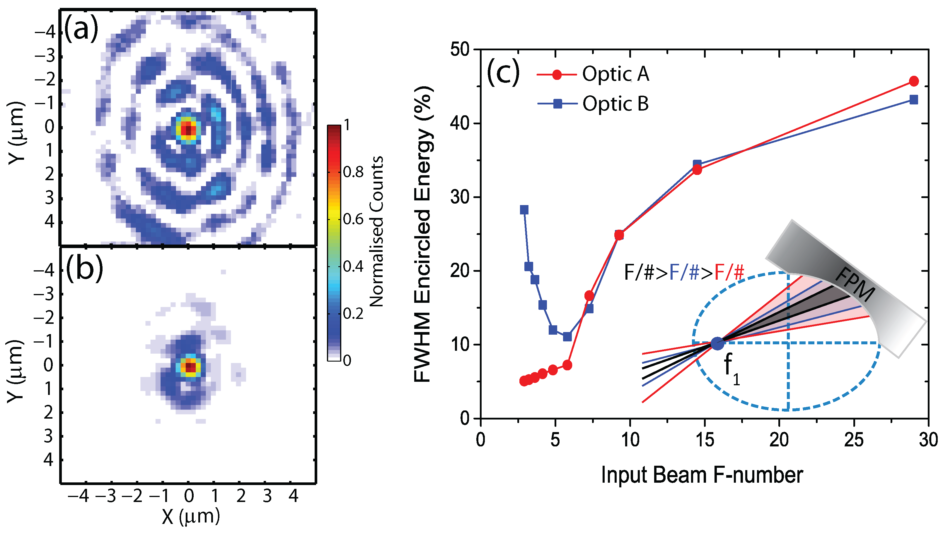 Qubs 02 00001 g004 Qubs 02 00001 g004