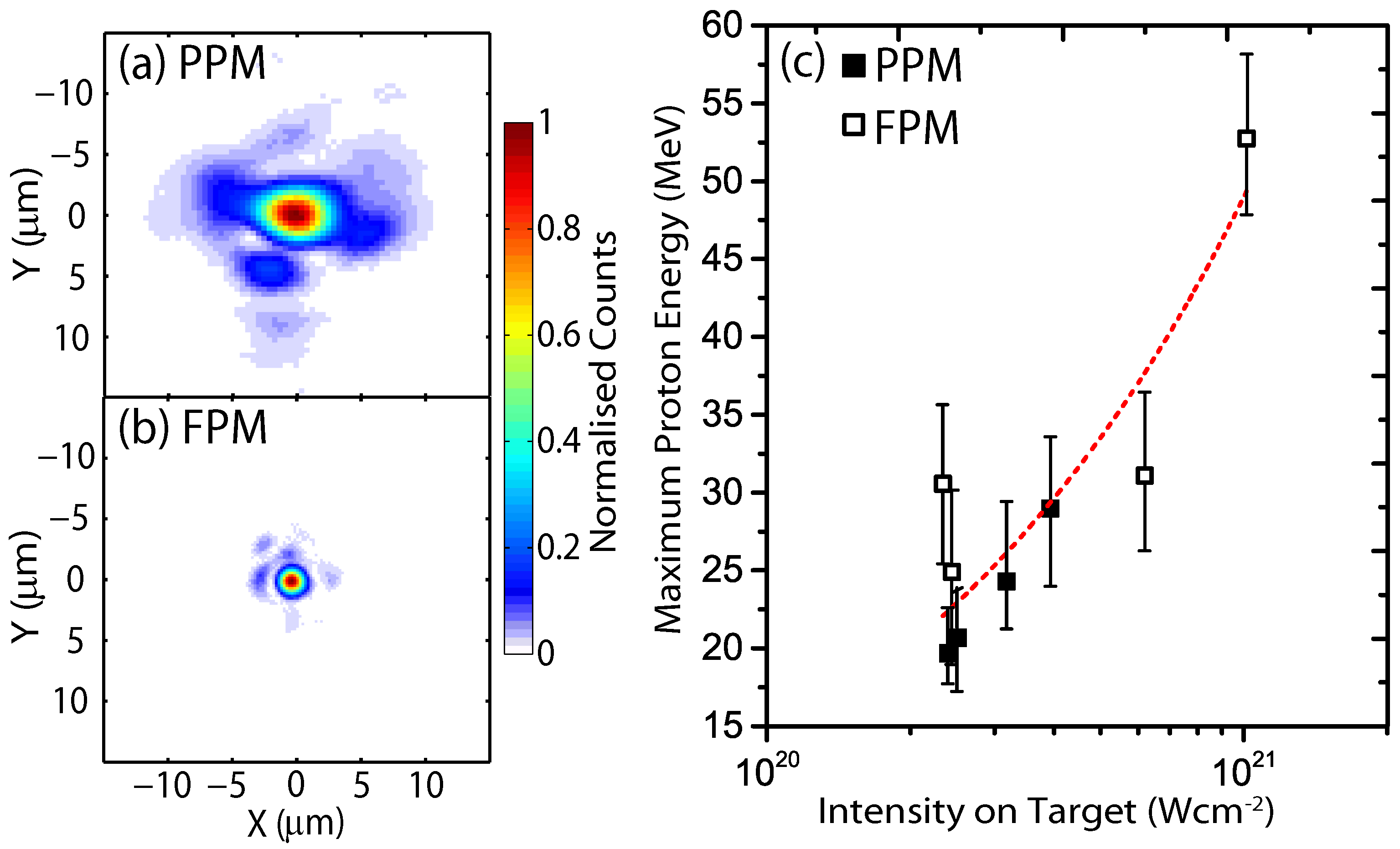 Qubs 02 00001 g006 Qubs 02 00001 g006