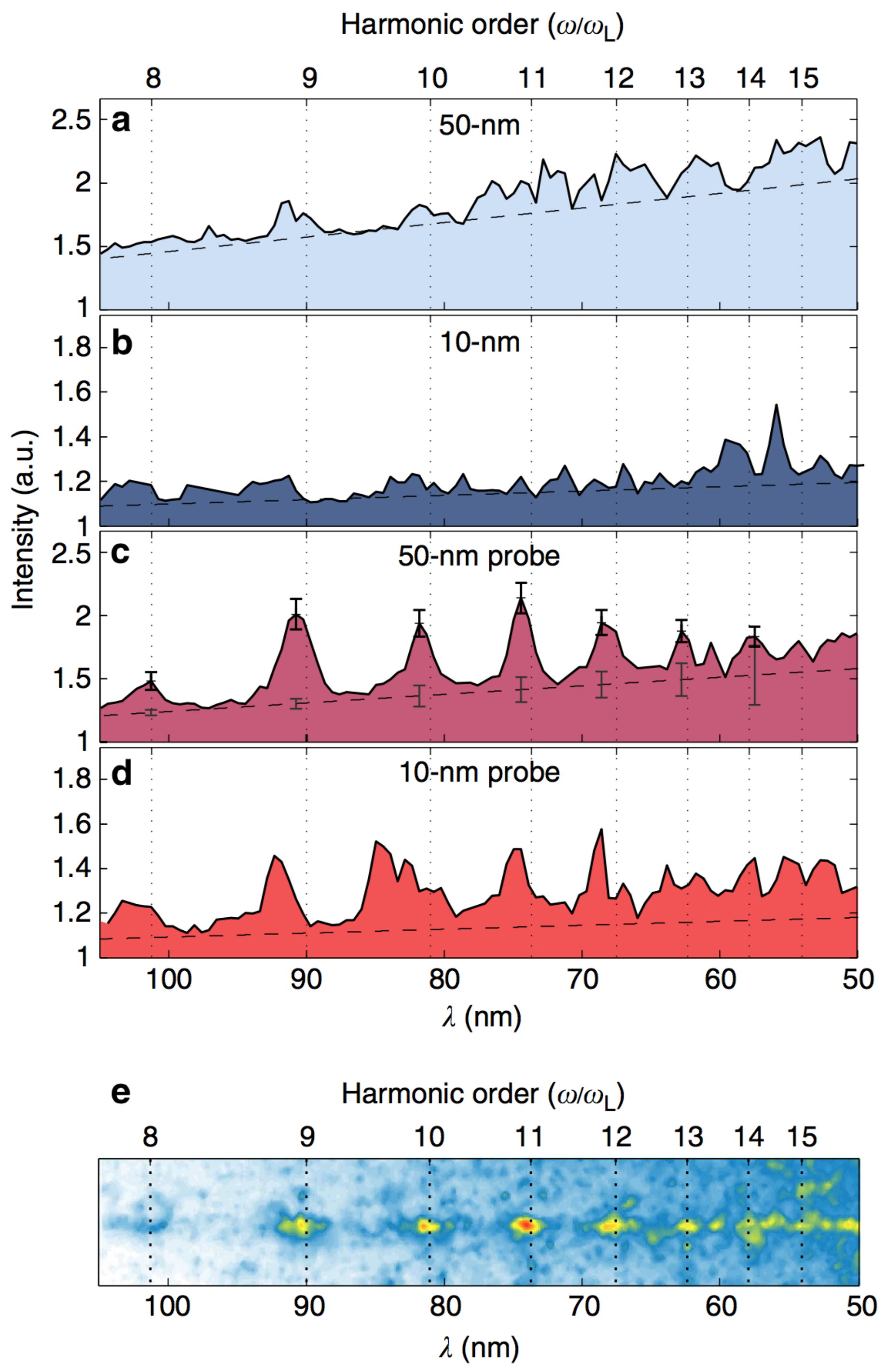 Qubs 02 00009 g002 Qubs 02 00009 g002