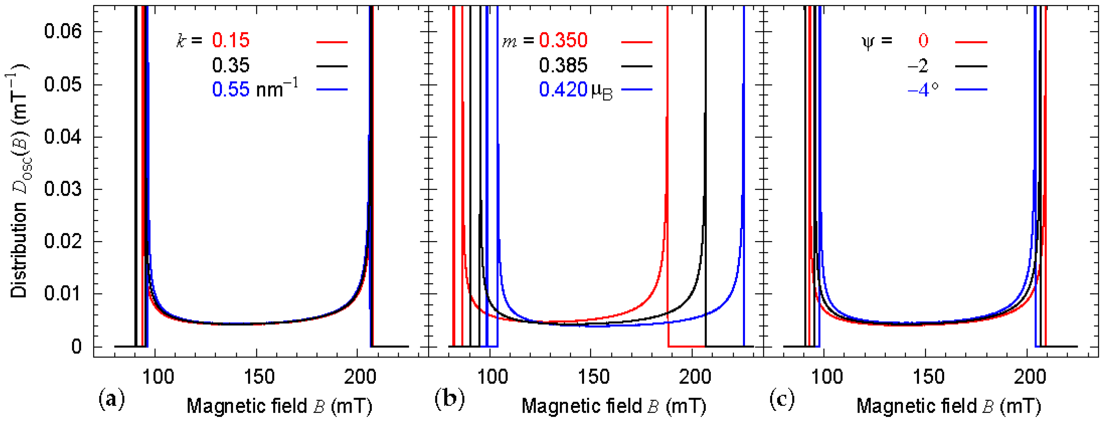 Qubs 02 00019 g001 Qubs 02 00019 g001