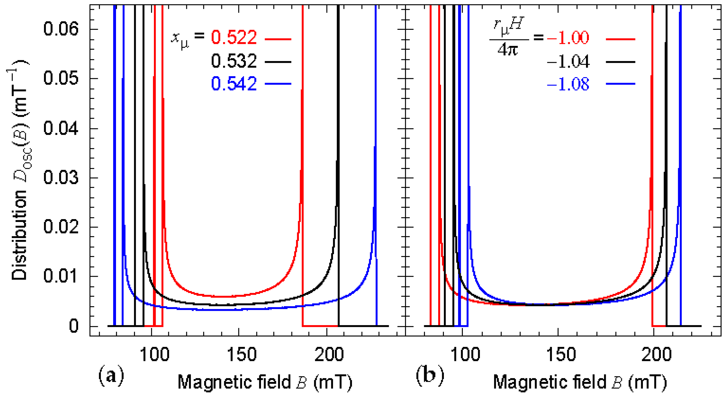 Qubs 02 00019 g002 Qubs 02 00019 g002