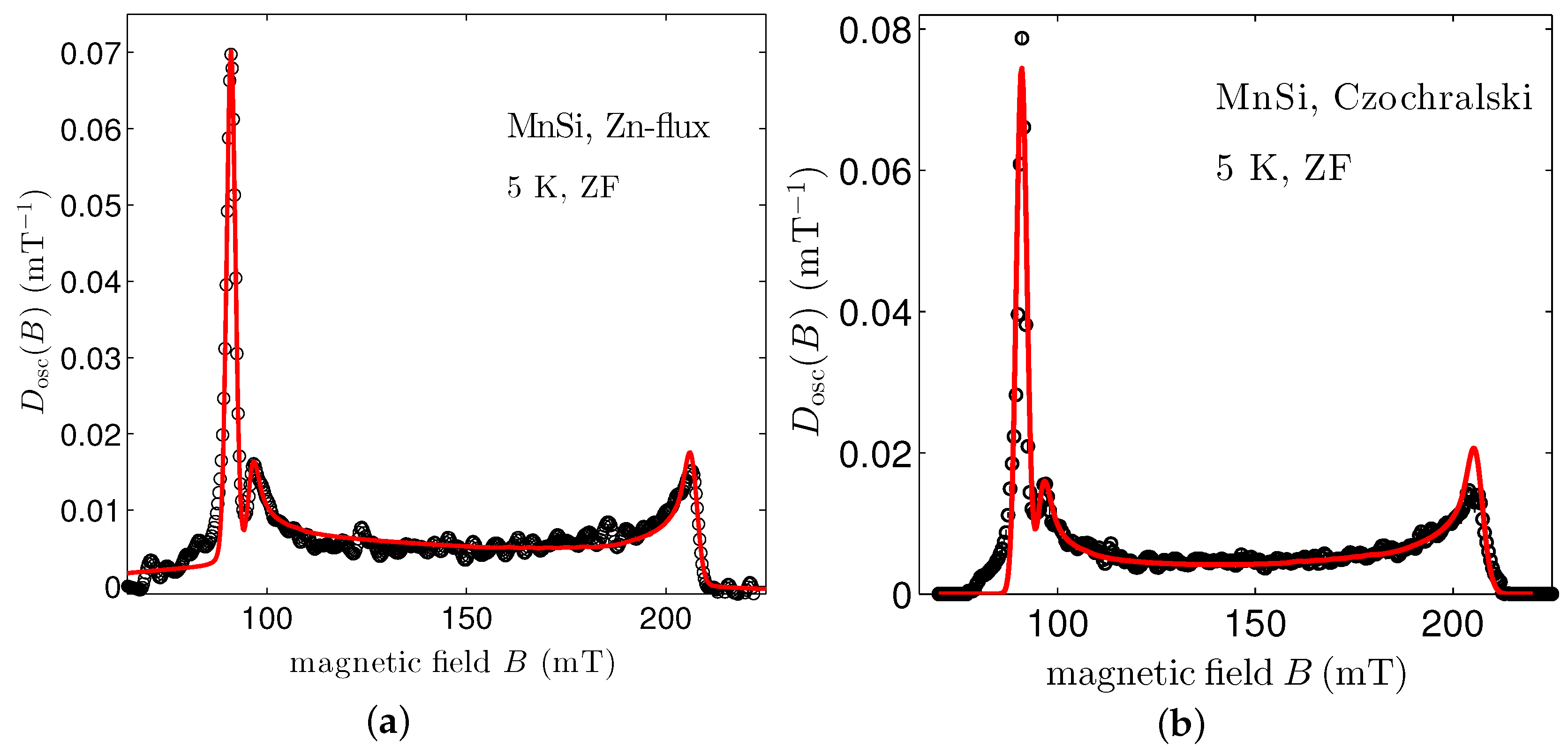 Qubs 02 00019 g003 Qubs 02 00019 g003