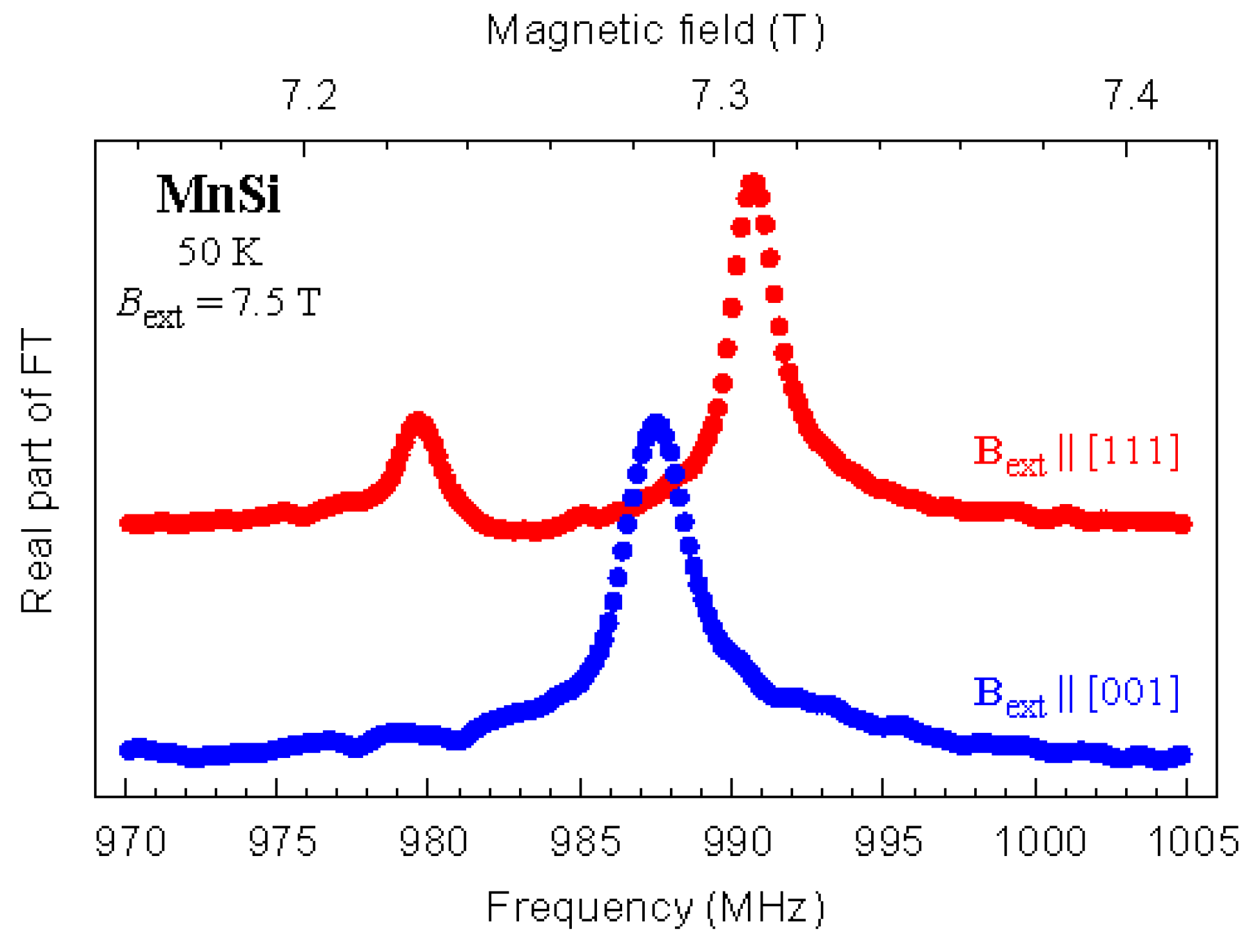 Qubs 02 00019 g004 Qubs 02 00019 g004