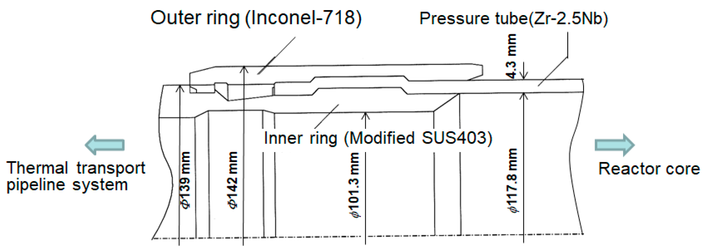 Qubs 02 00021 g001 Qubs 02 00021 g001
