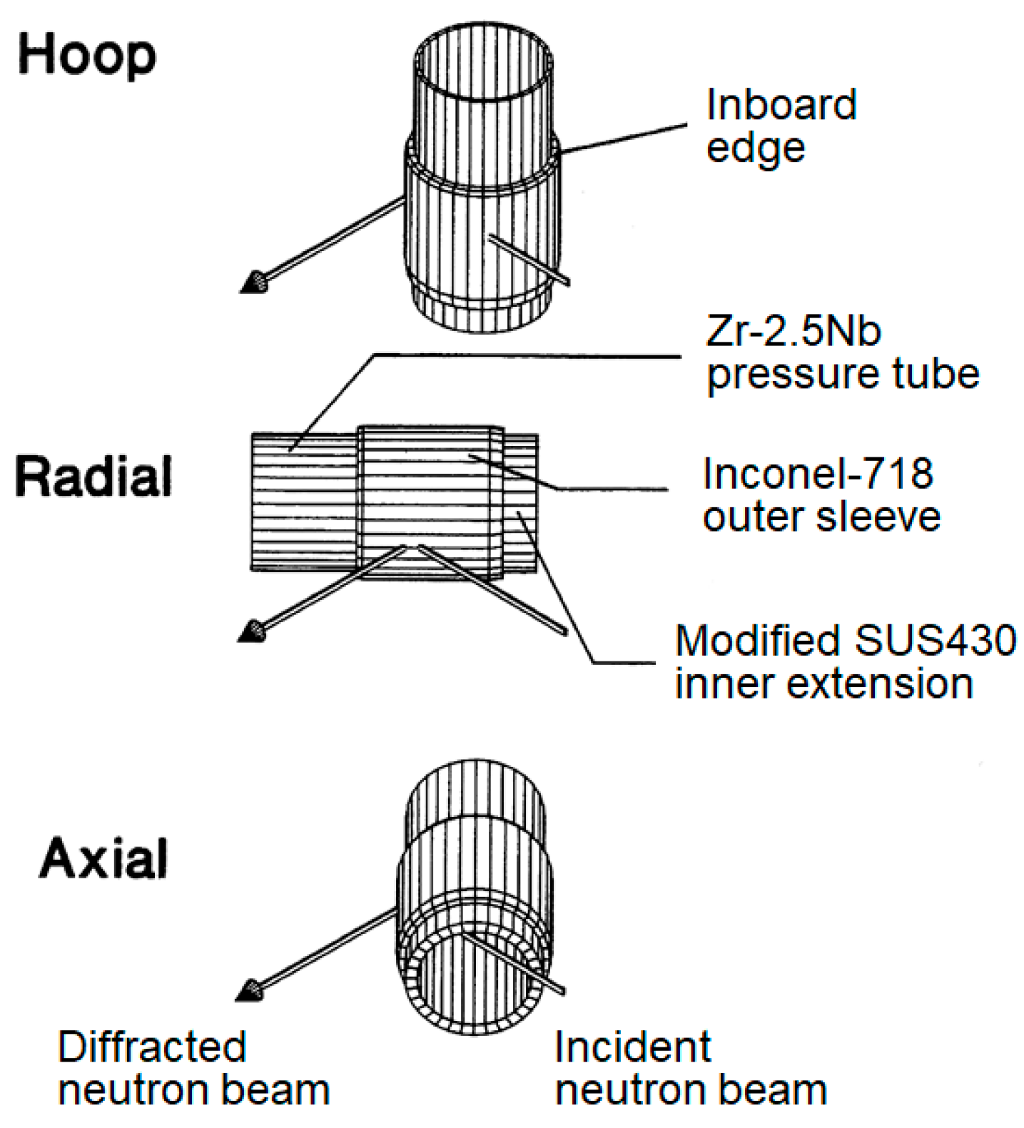 Qubs 02 00021 g005 Qubs 02 00021 g005