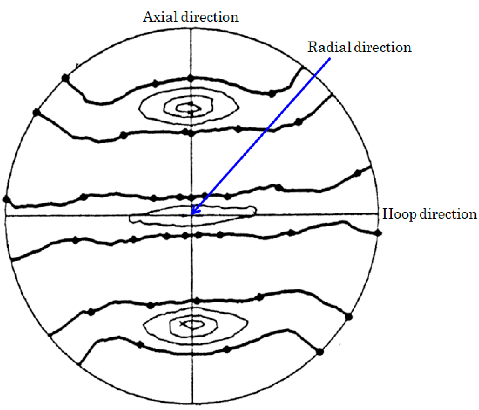 Qubs 02 00021 g009 Qubs 02 00021 g009