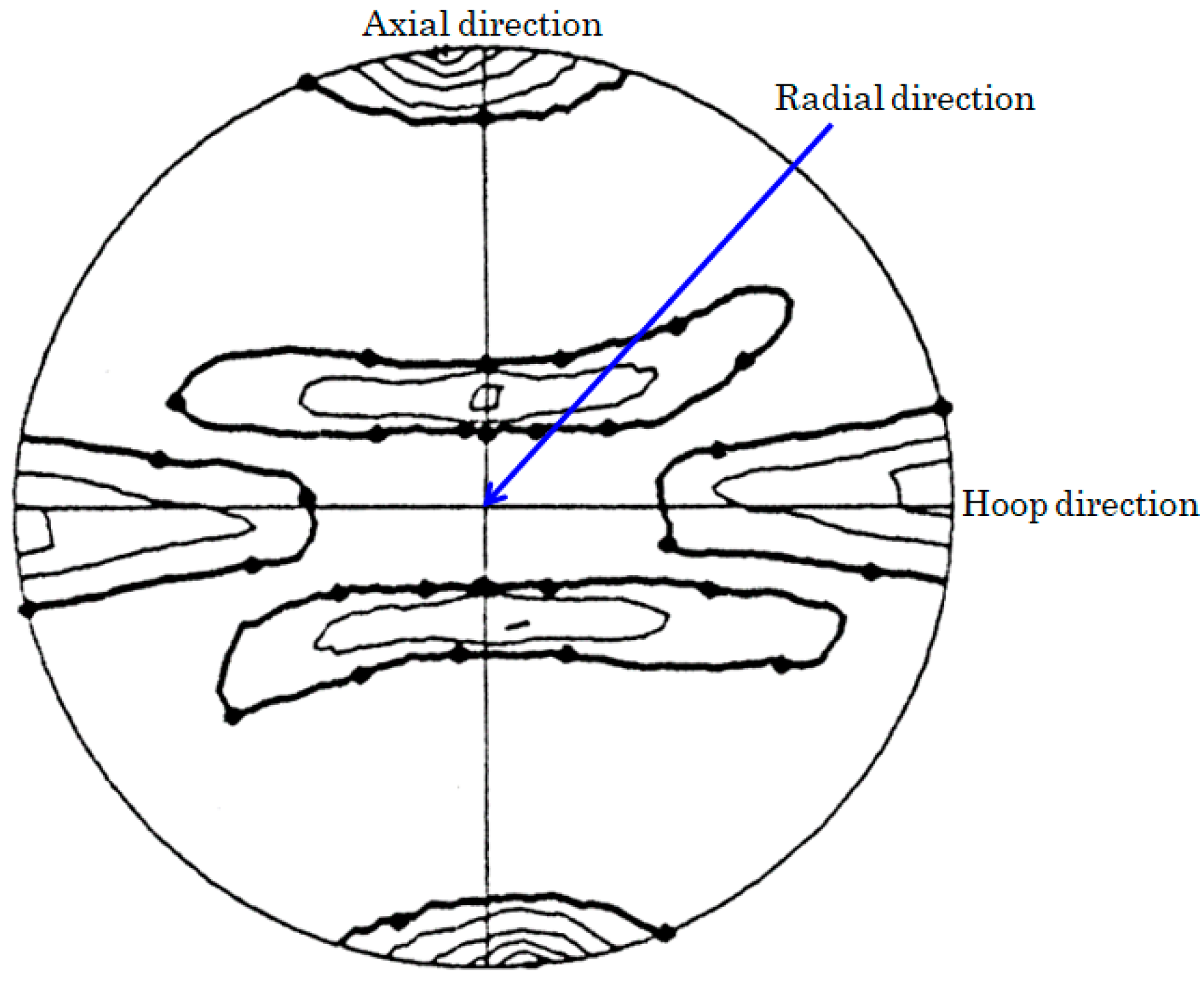 Qubs 02 00021 g010 Qubs 02 00021 g010