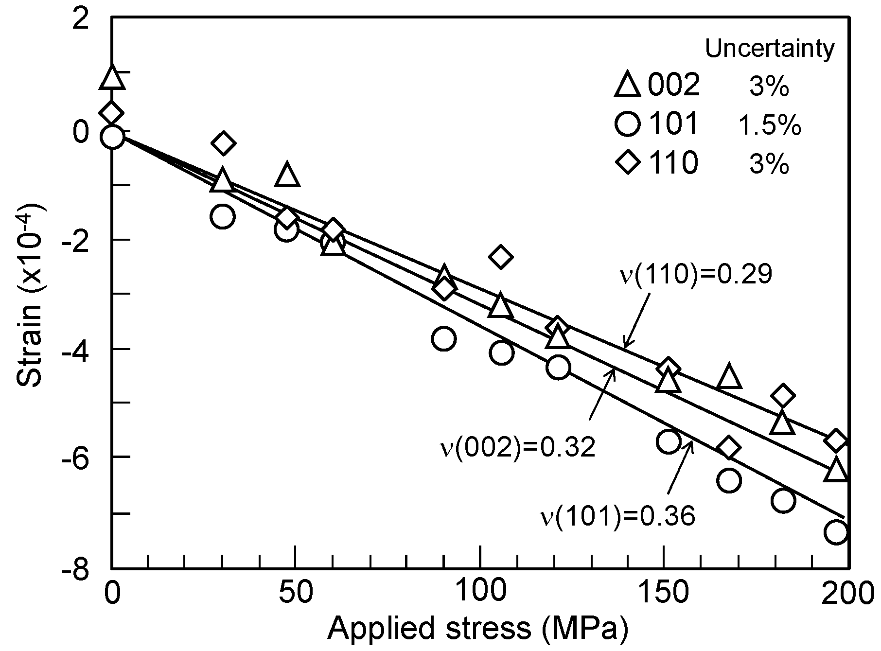 Qubs 02 00021 g012 Qubs 02 00021 g012