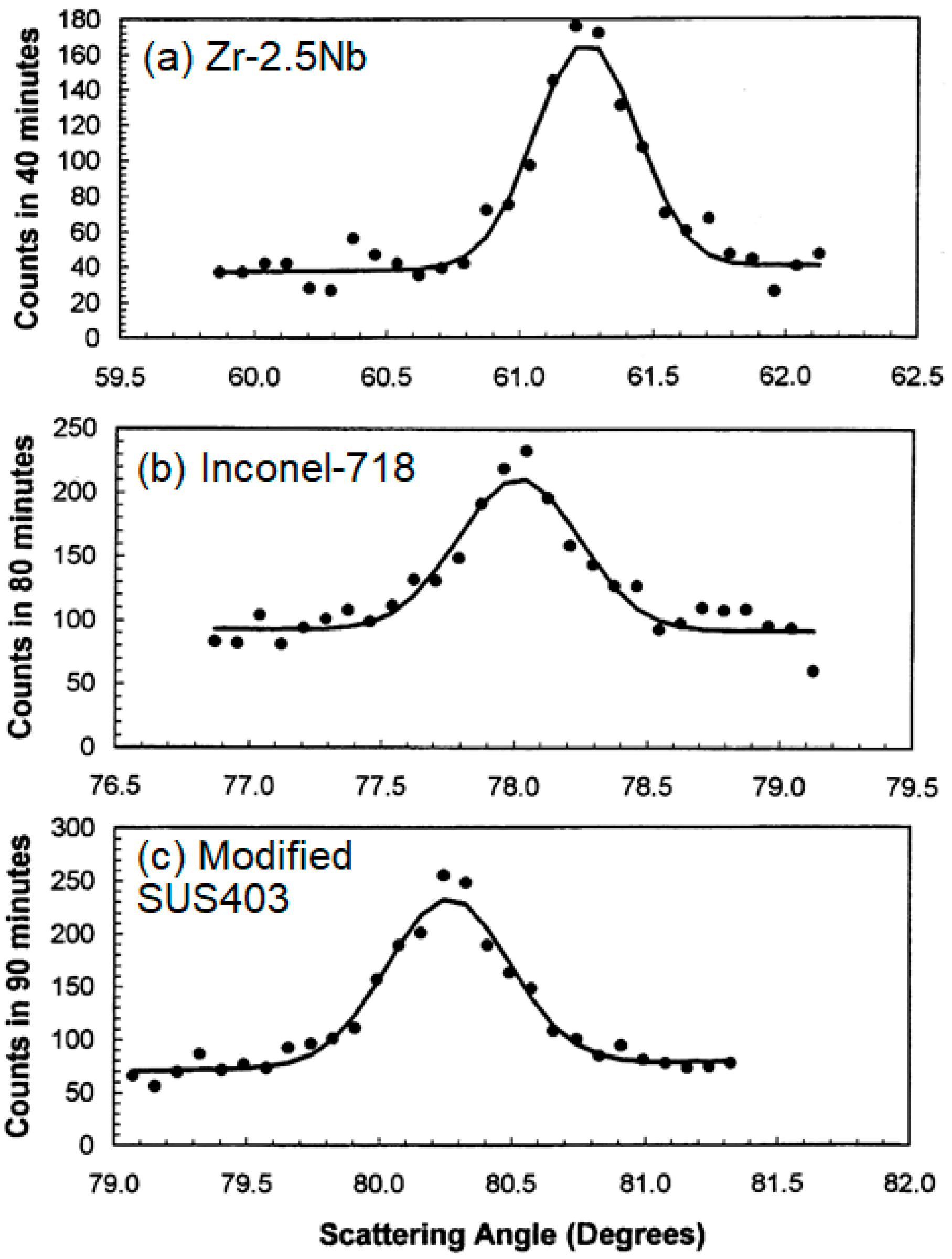 Qubs 02 00021 g013 Qubs 02 00021 g013