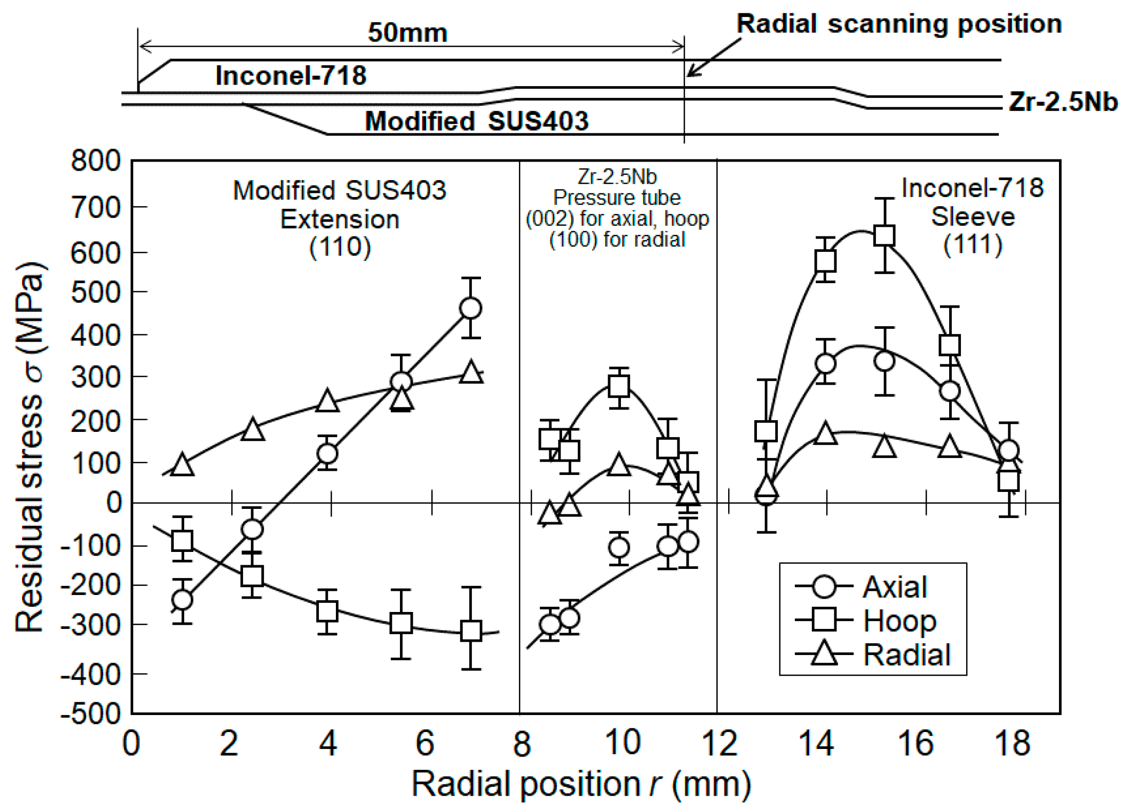 Qubs 02 00021 g014 Qubs 02 00021 g014