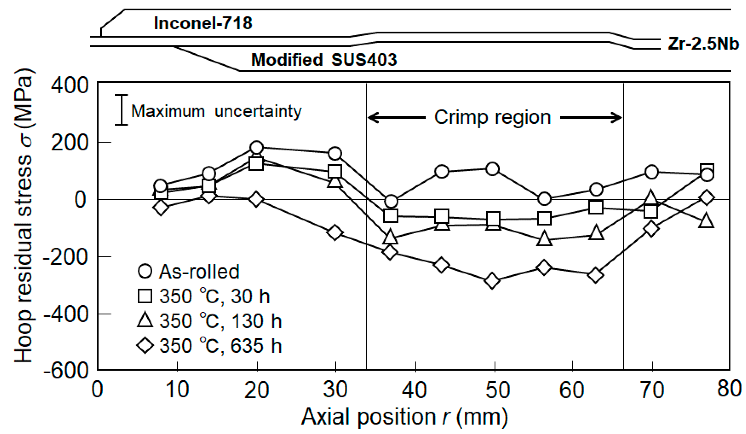 Qubs 02 00021 g016 Qubs 02 00021 g016