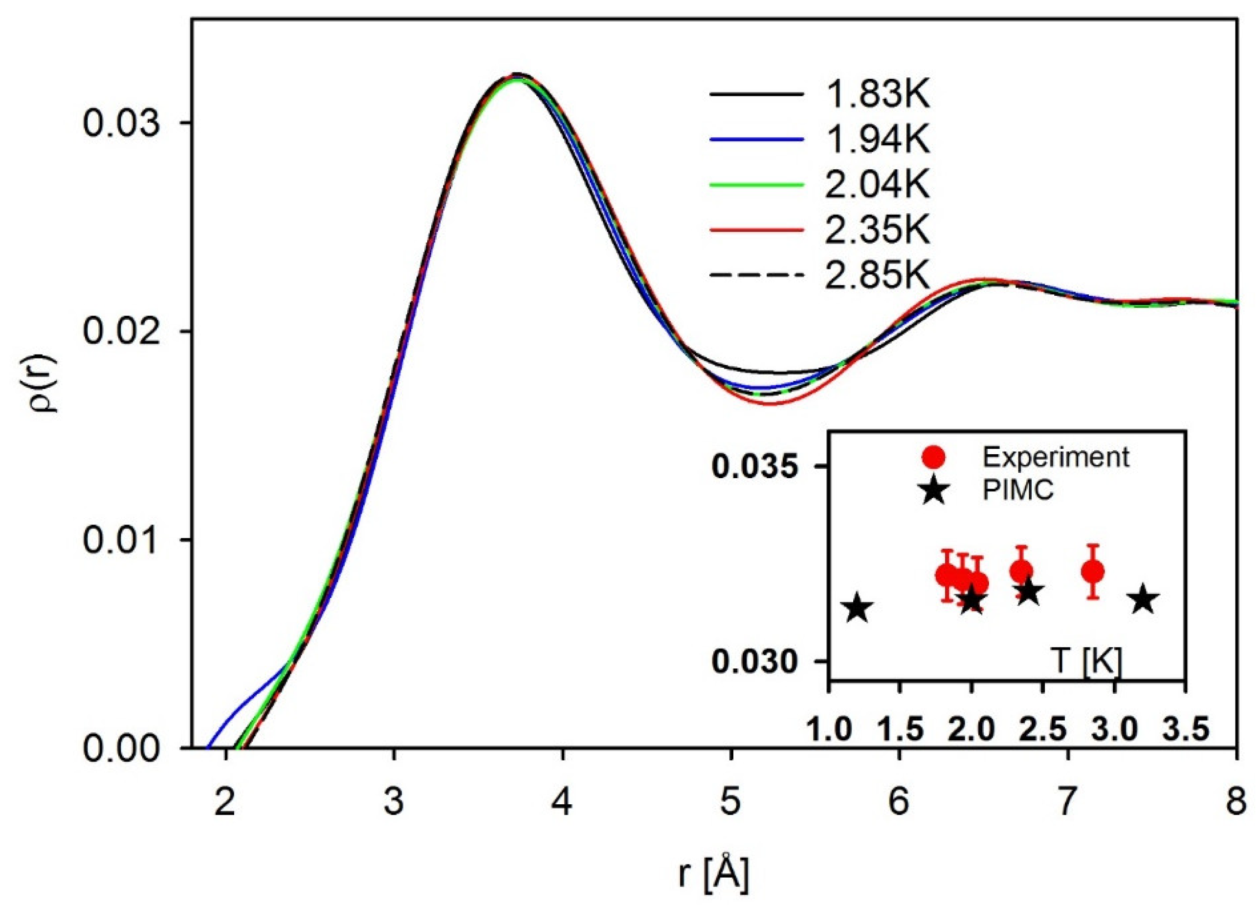 Qubs 02 00022 g005 Qubs 02 00022 g005