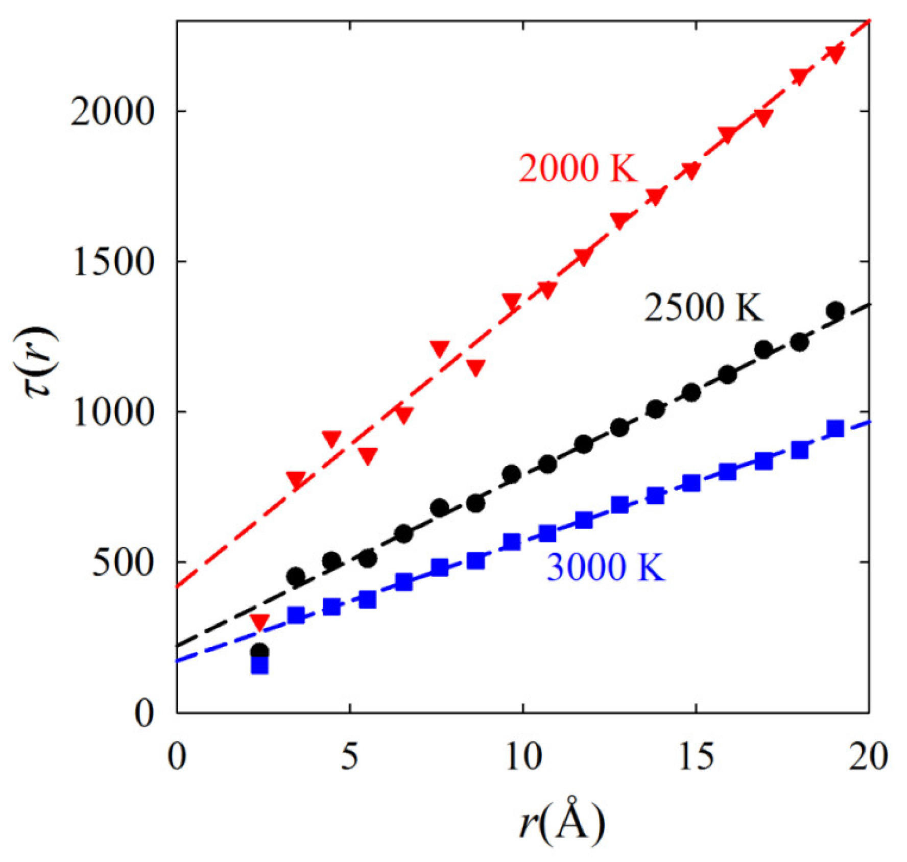Qubs 02 00022 g009 Qubs 02 00022 g009