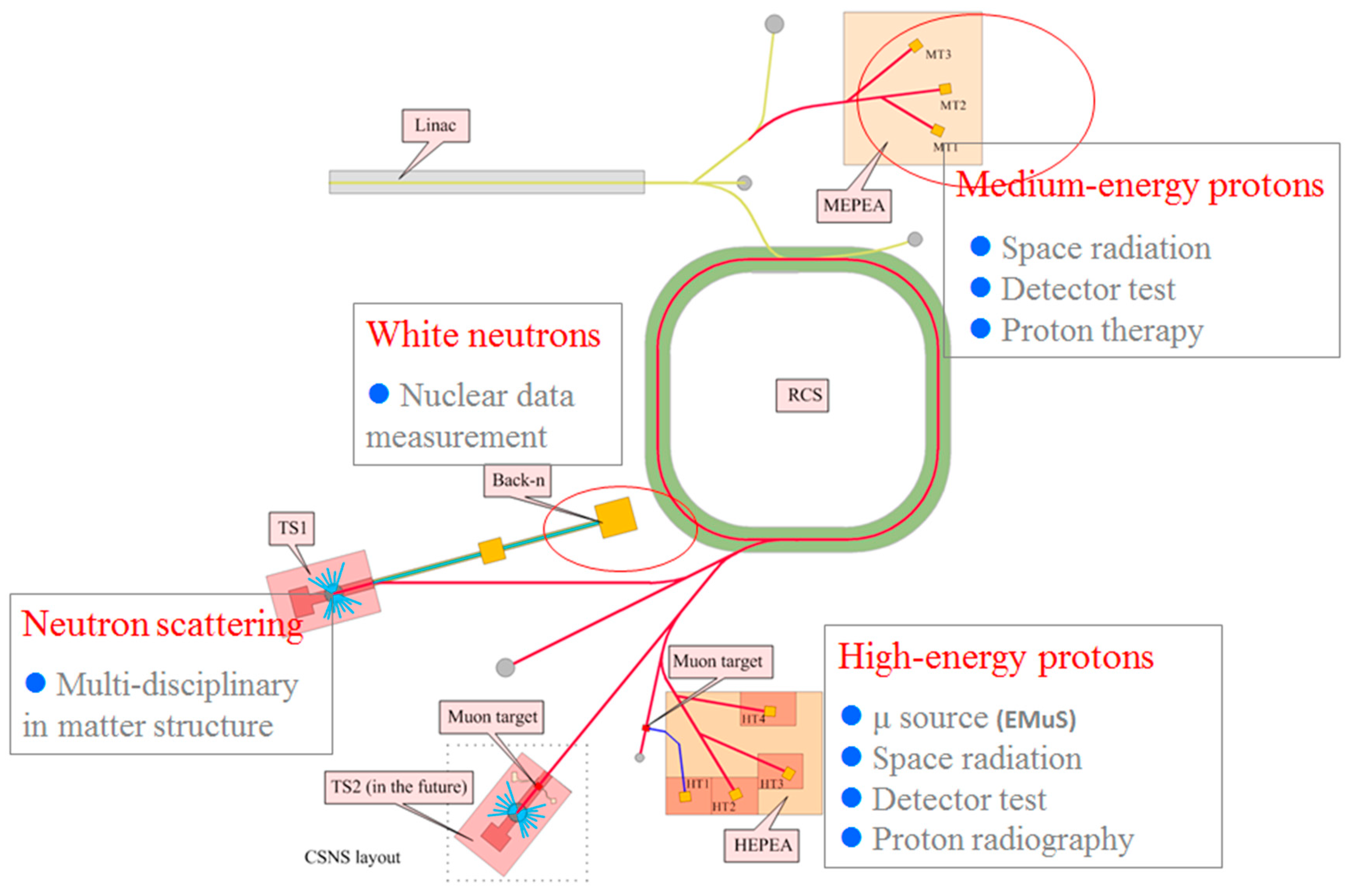 Qubs Free Full Text Emus Muon Facility And Its Application In The Study Of Magnetism Html