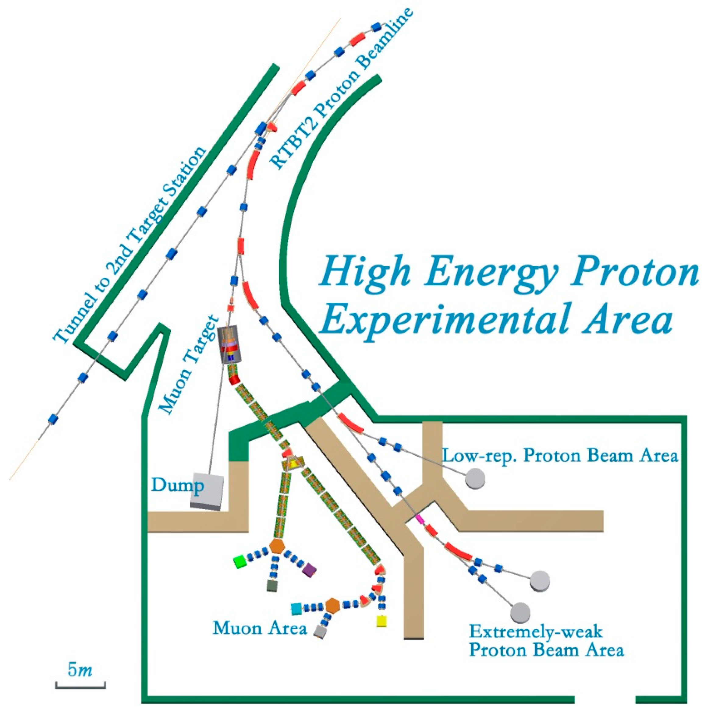 Qubs 02 00023 g002 Qubs 02 00023 g002