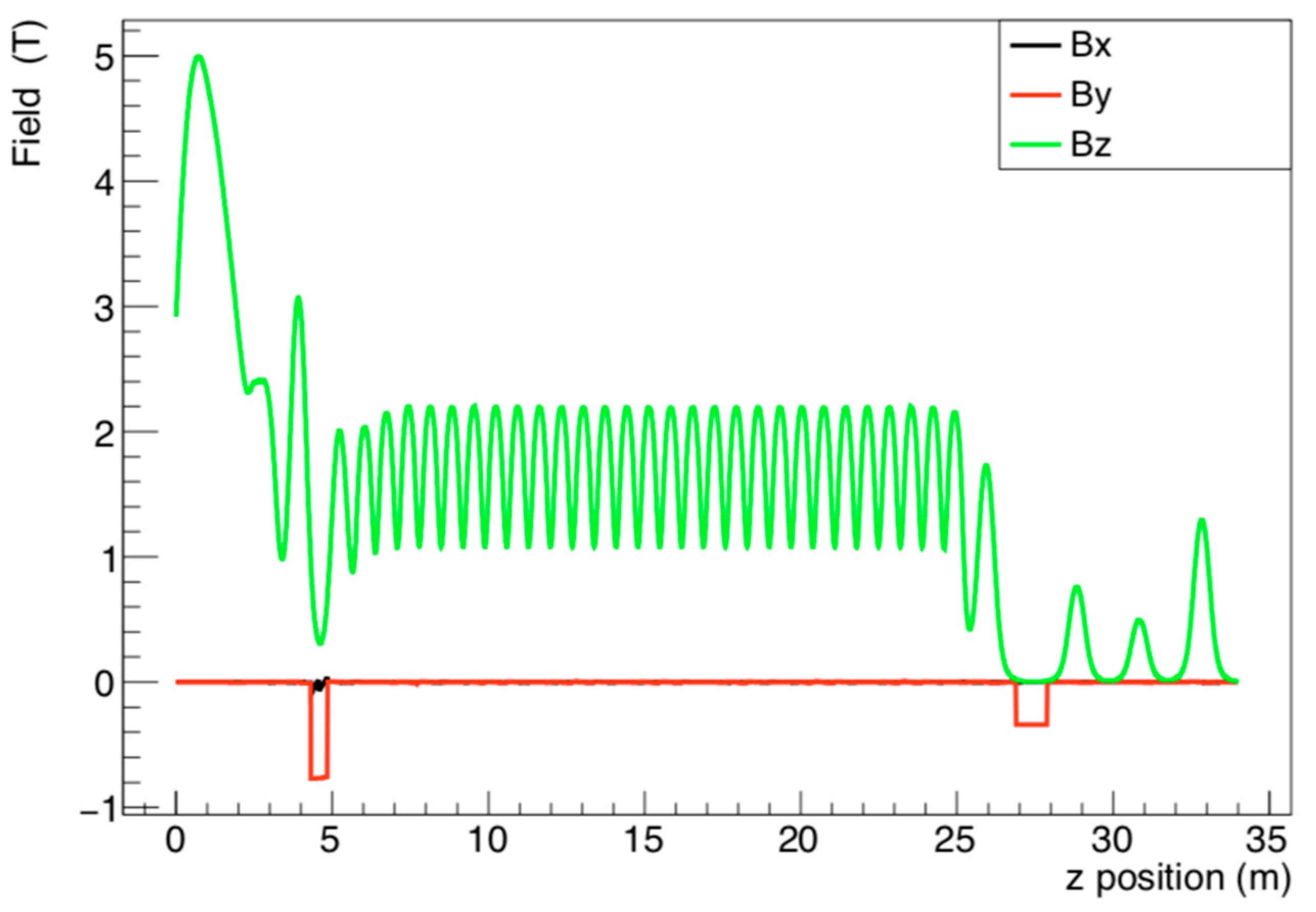 Qubs 02 00023 g004 Qubs 02 00023 g004